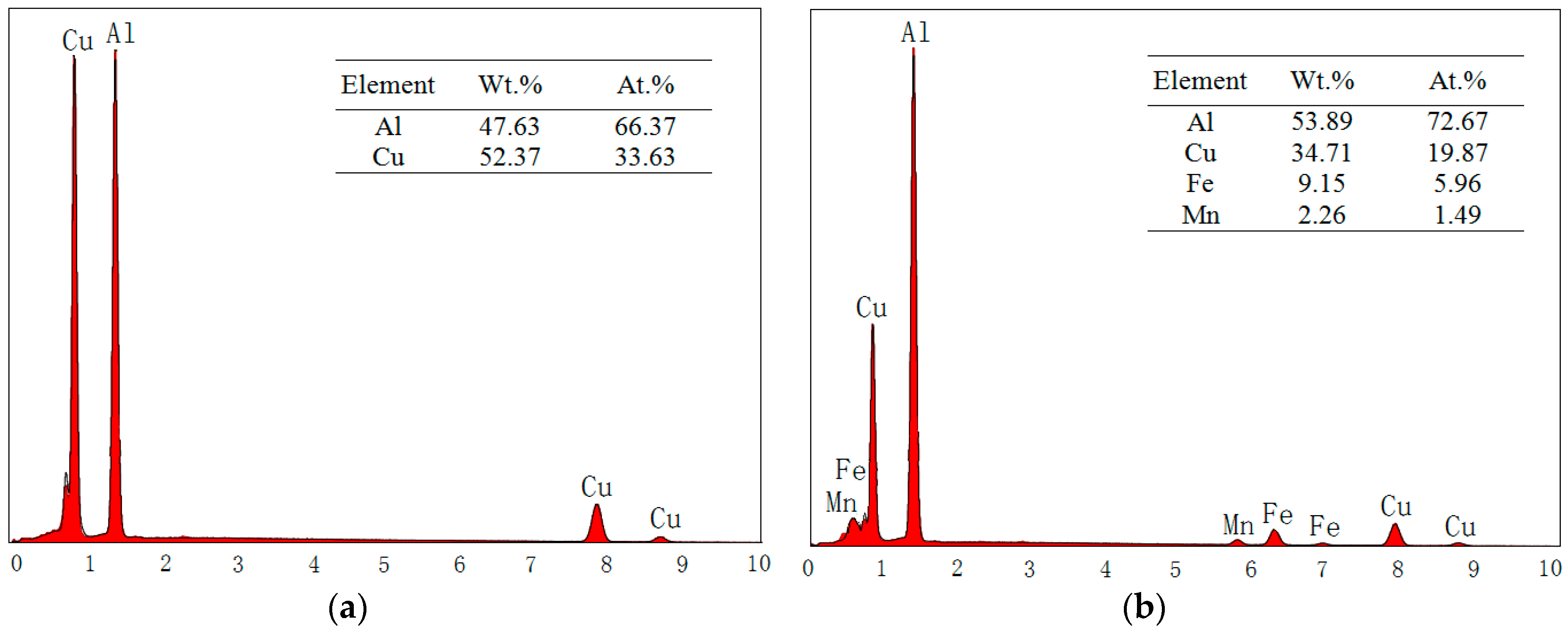 Metals 10 00197 g003