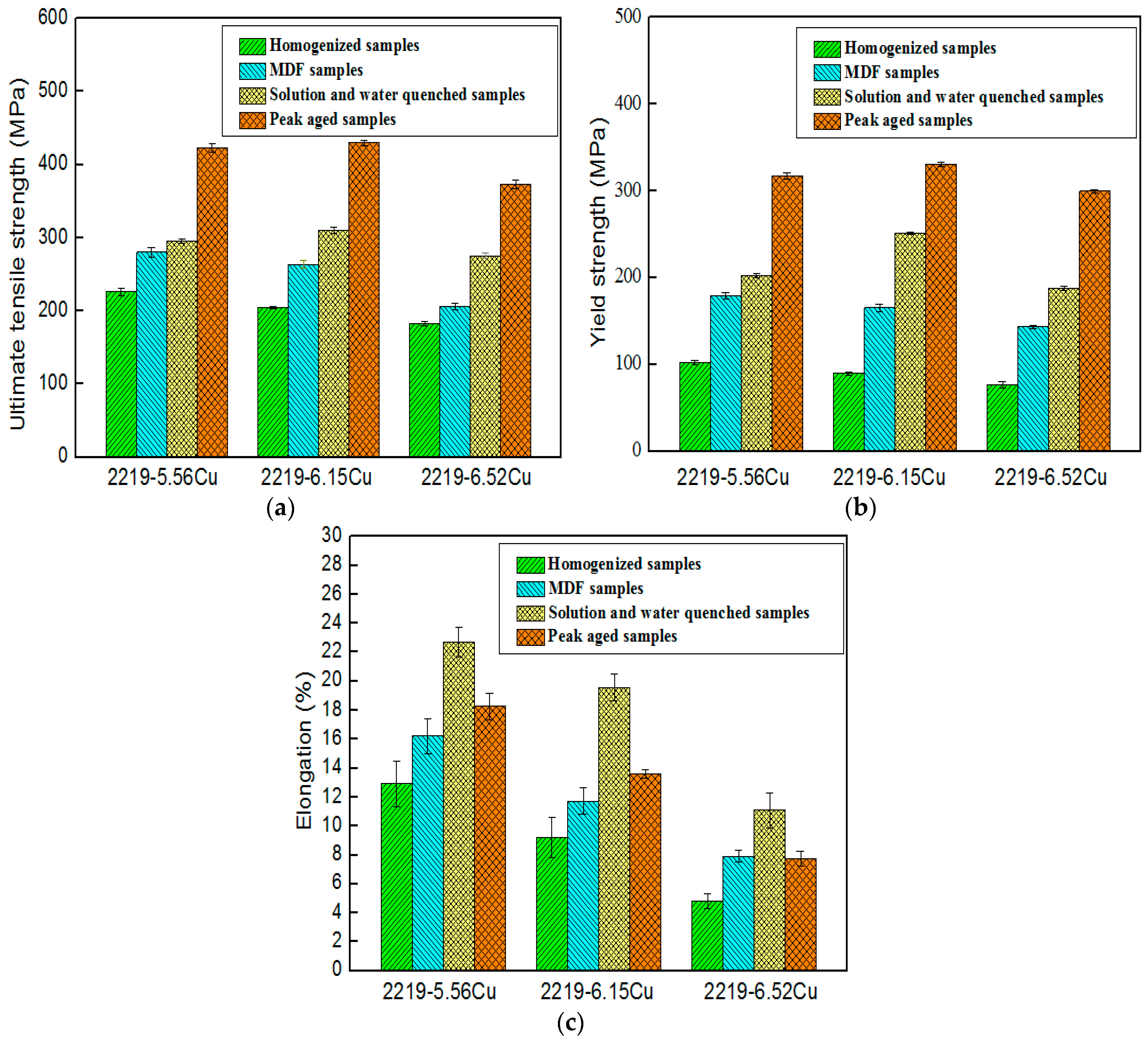 Metals 10 00197 g009