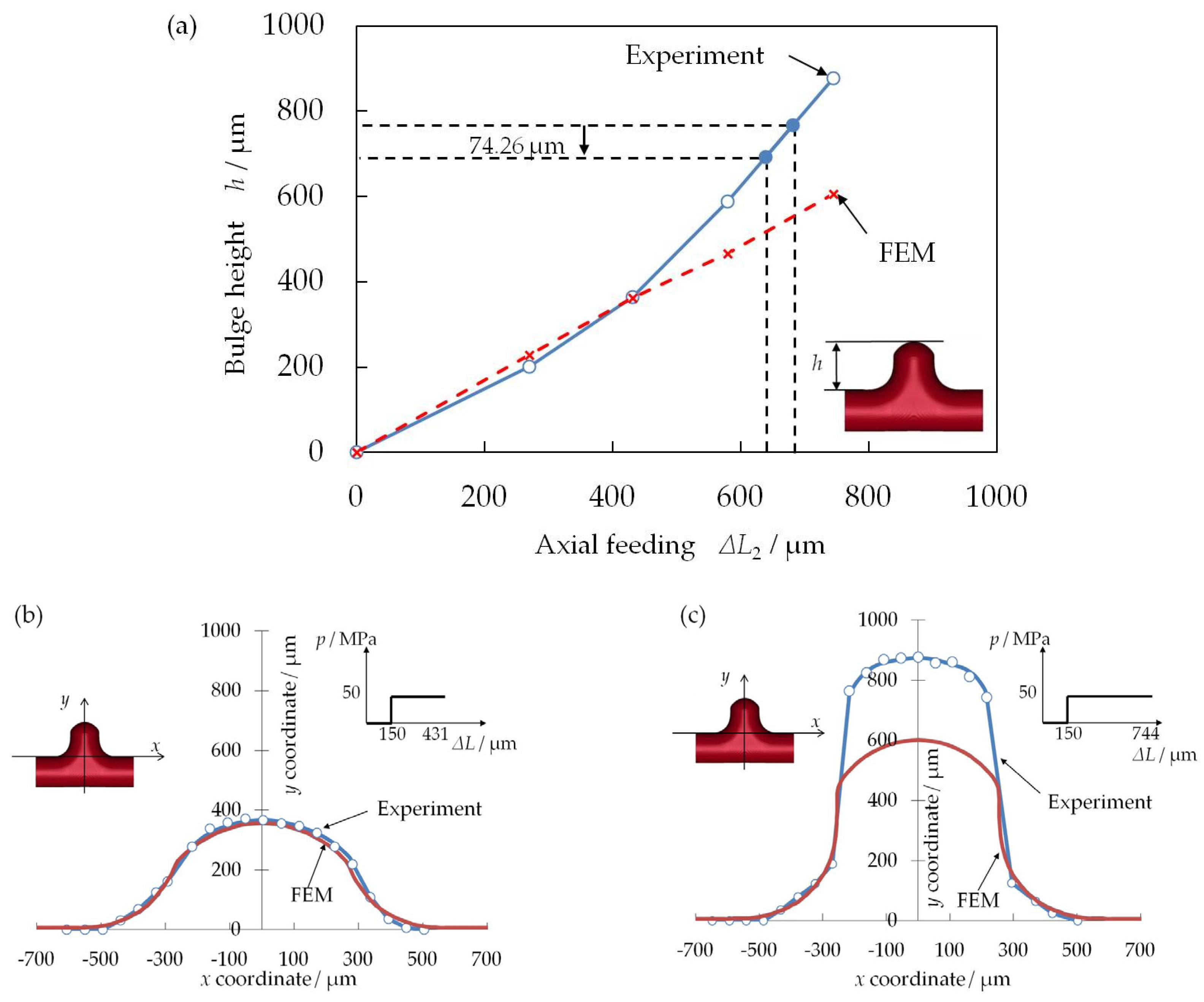 Metals 10 00199 g010