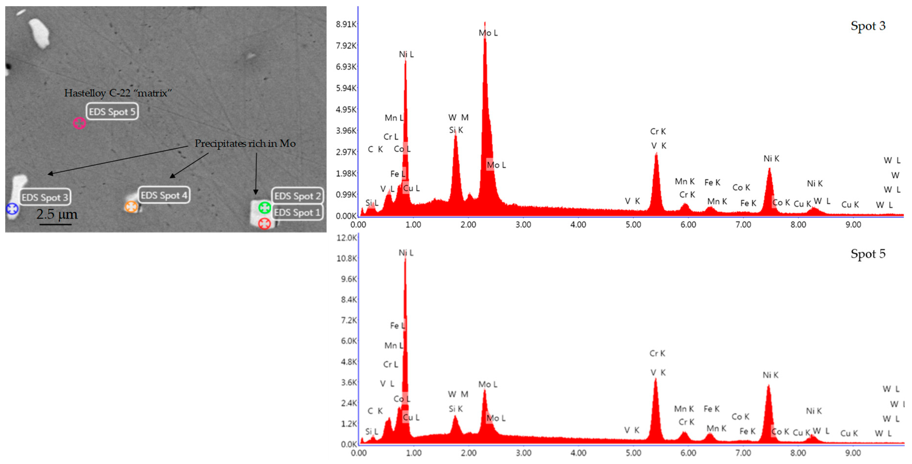 Metals 10 00200 g011 Metals 10 00200 g011