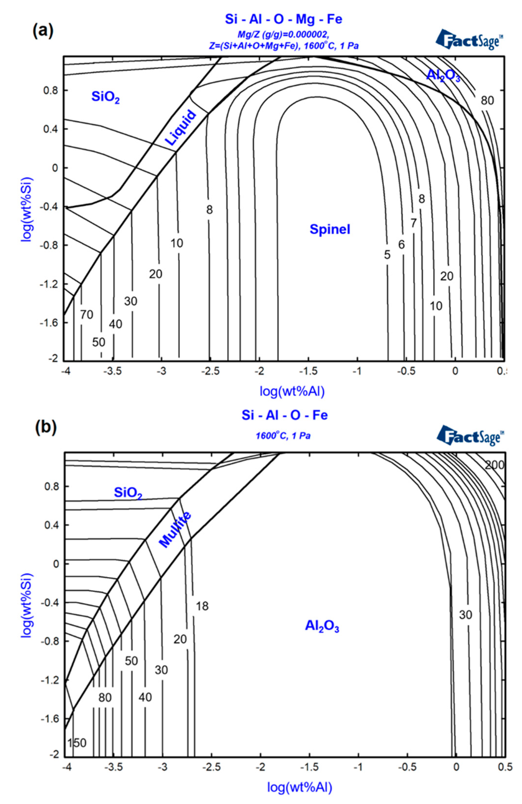 Metals 10 00201 g003
