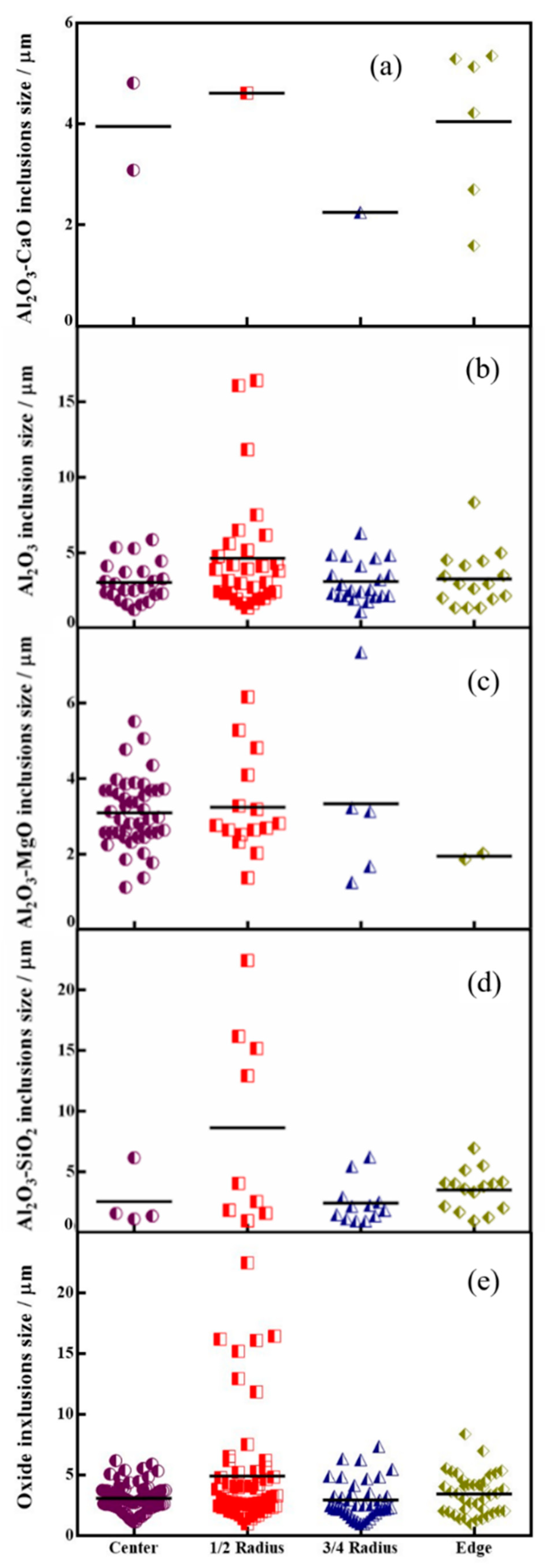 Metals 10 00201 g004