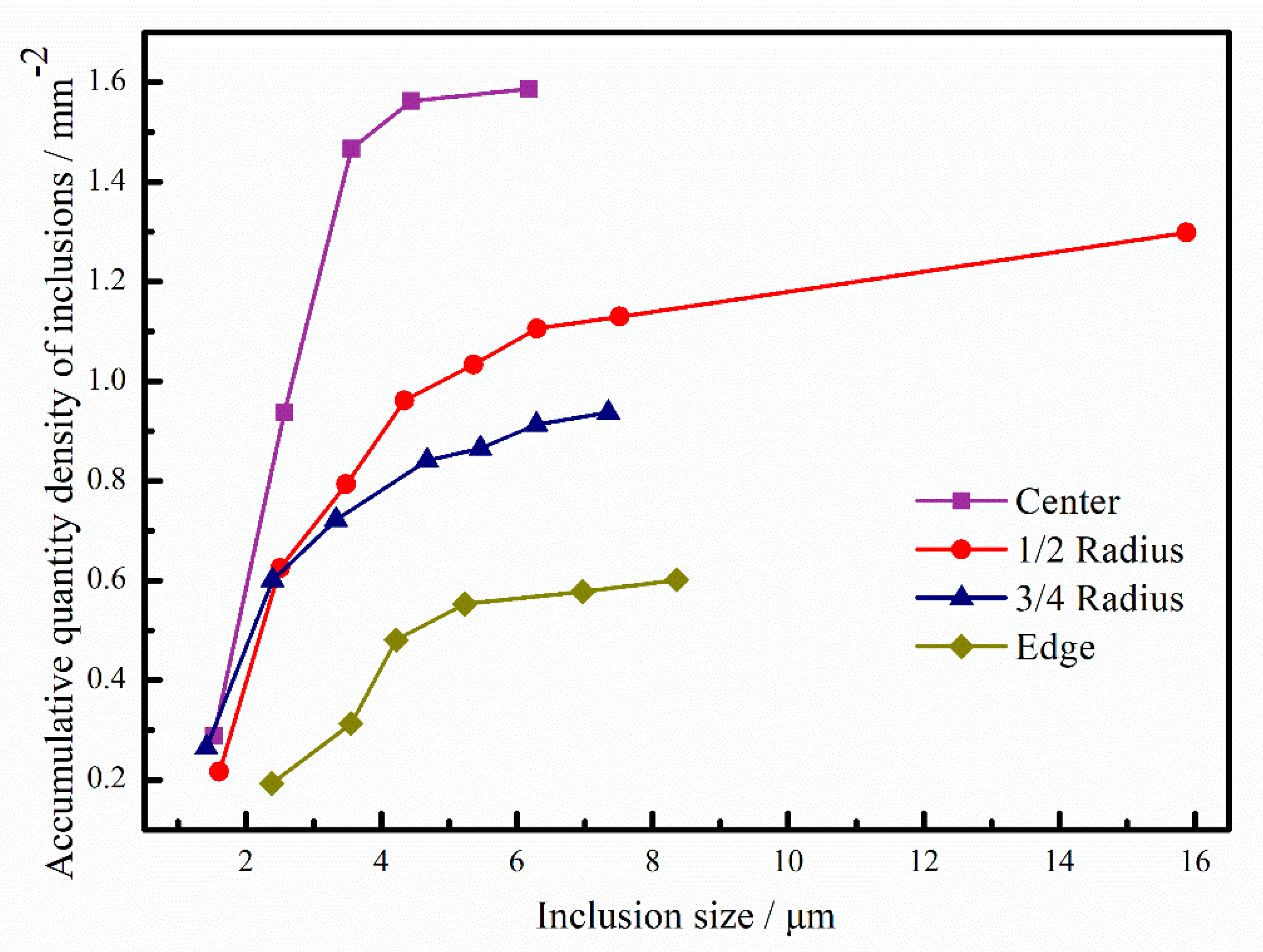 Metals 10 00201 g005