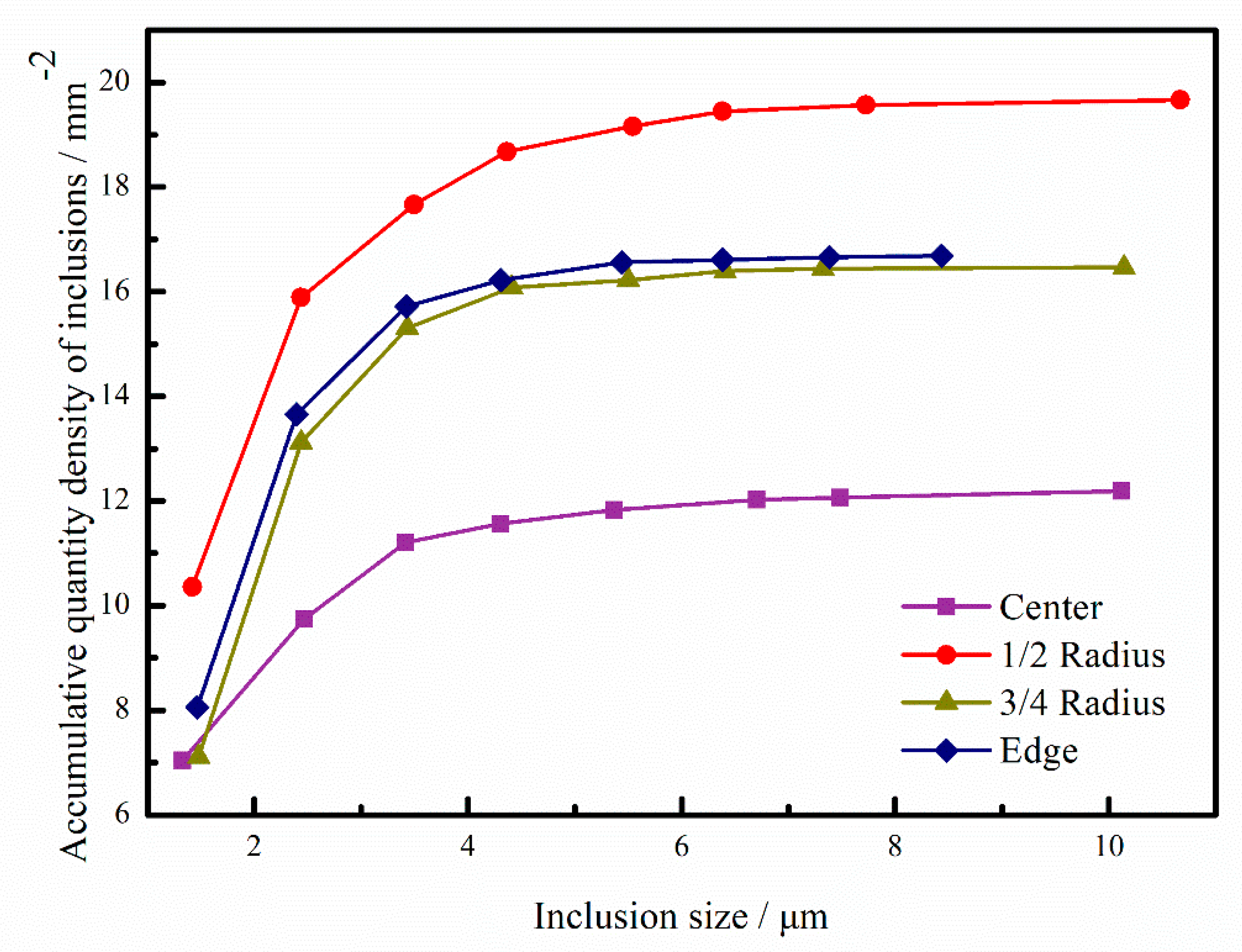 Metals 10 00201 g007