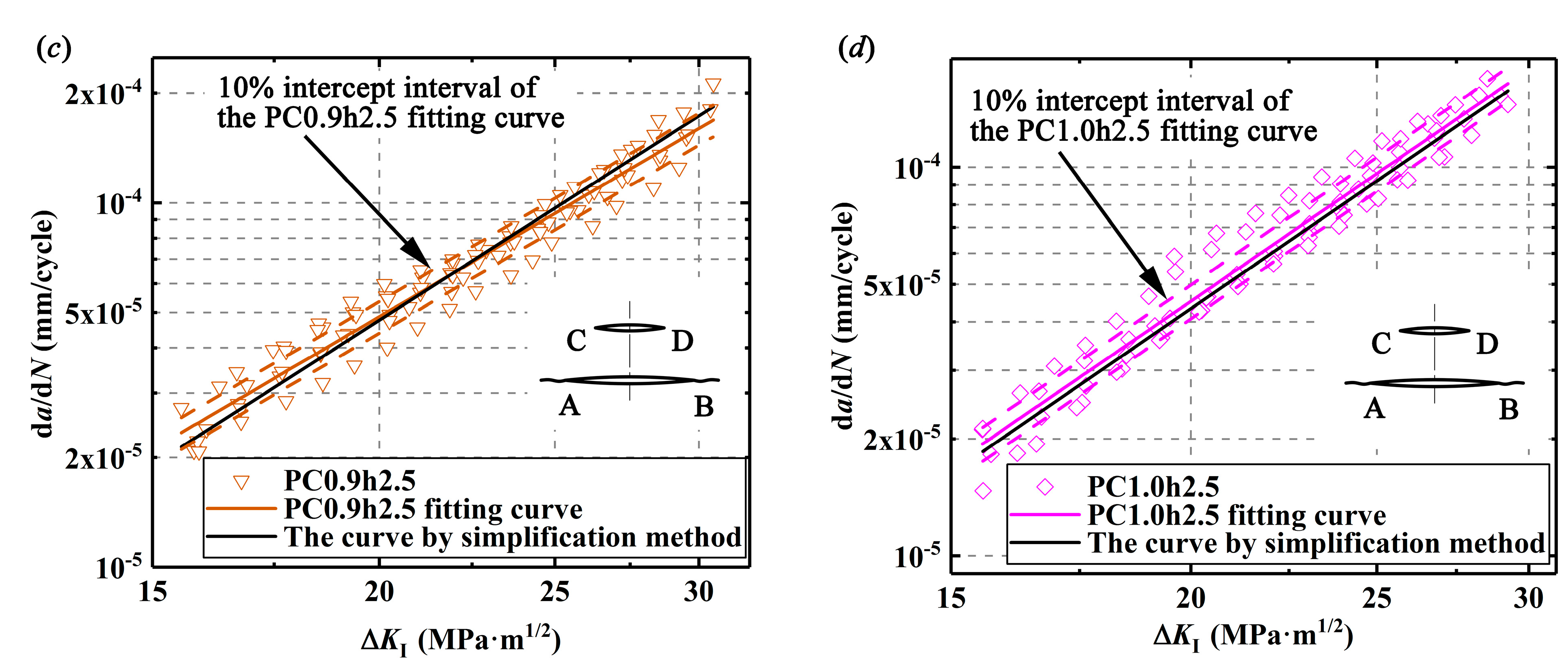 Metals 10 00202 g015b Metals 10 00202 g015b