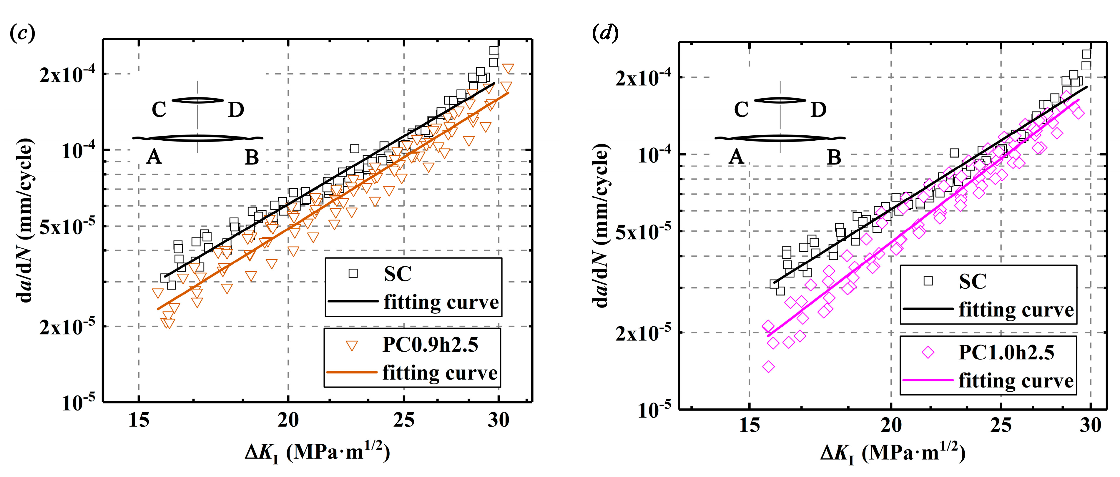 Metals 10 00202 g0a1b Metals 10 00202 g0a1b