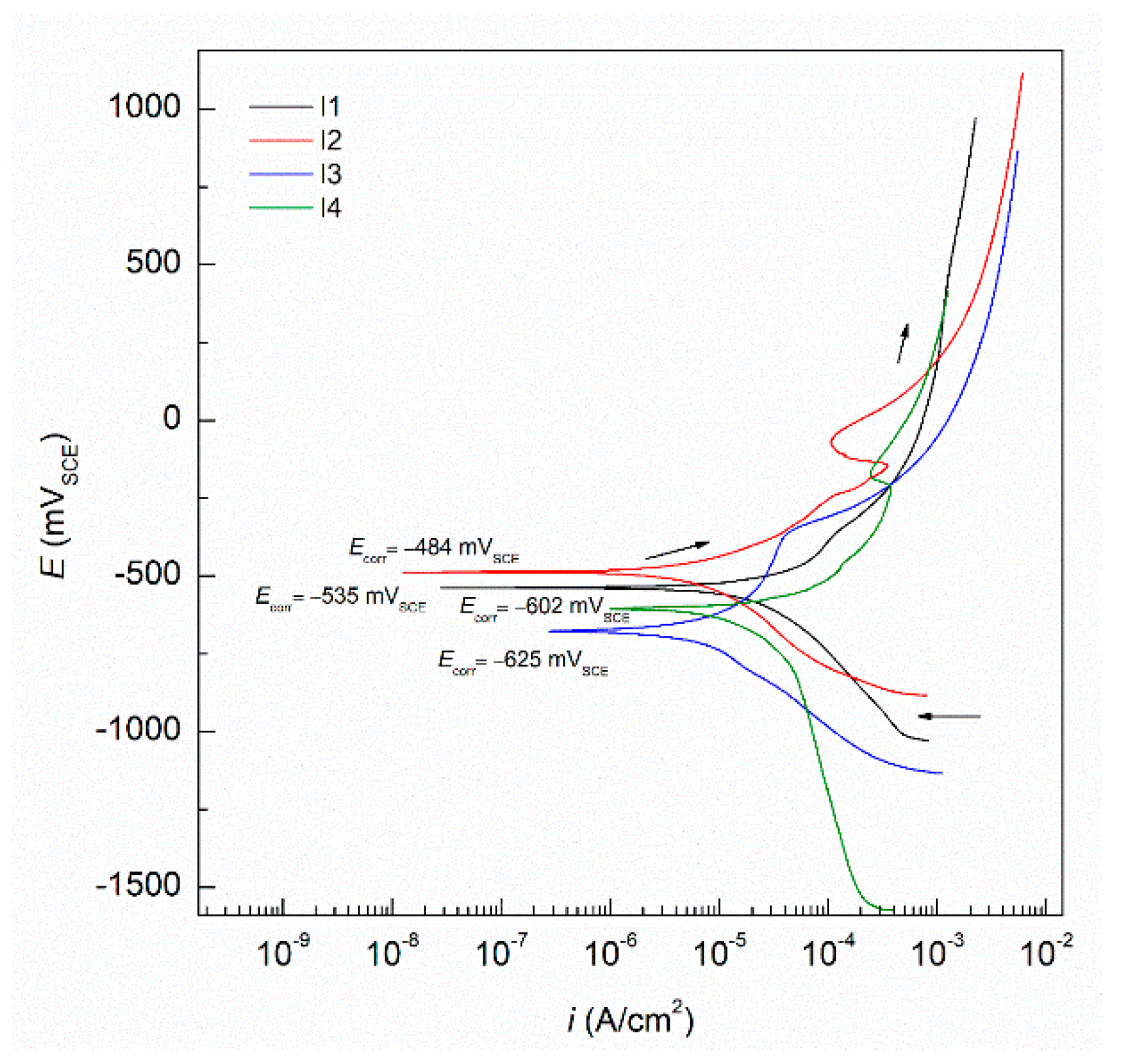 Metals 10 00204 g001