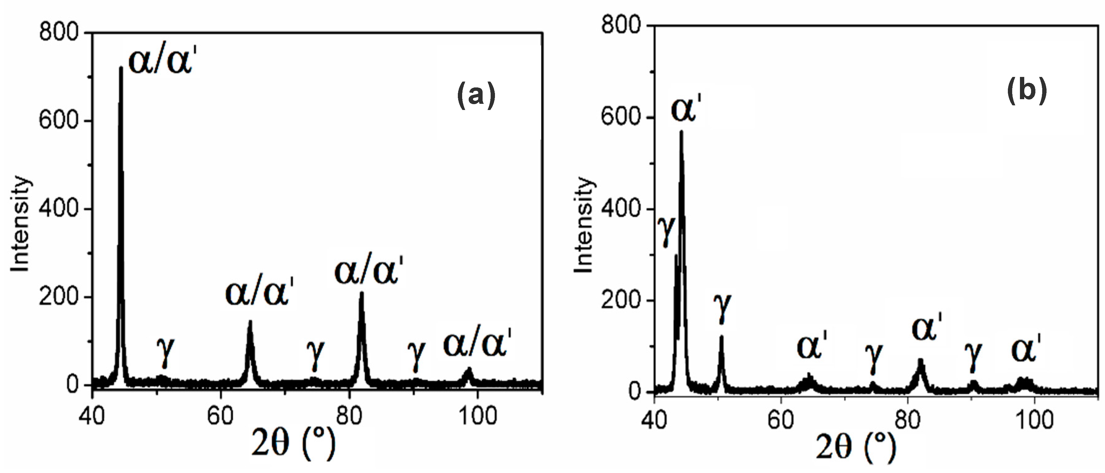 Metals 10 00206 g003