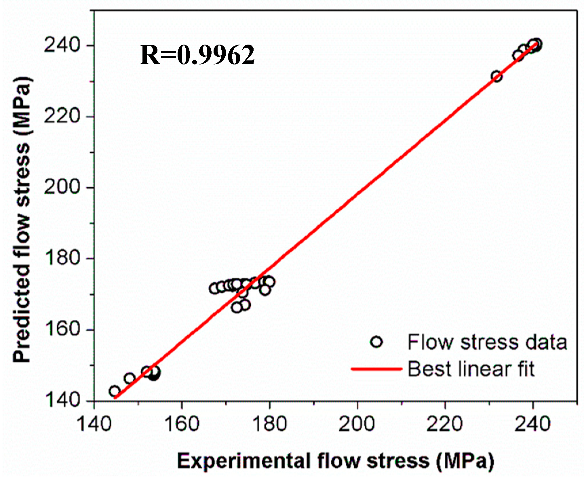 Metals 10 00206 g010