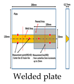 Metals 10 00210 i002