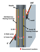 Metals 10 00210 i007