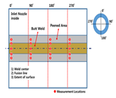 Metals 10 00210 i009