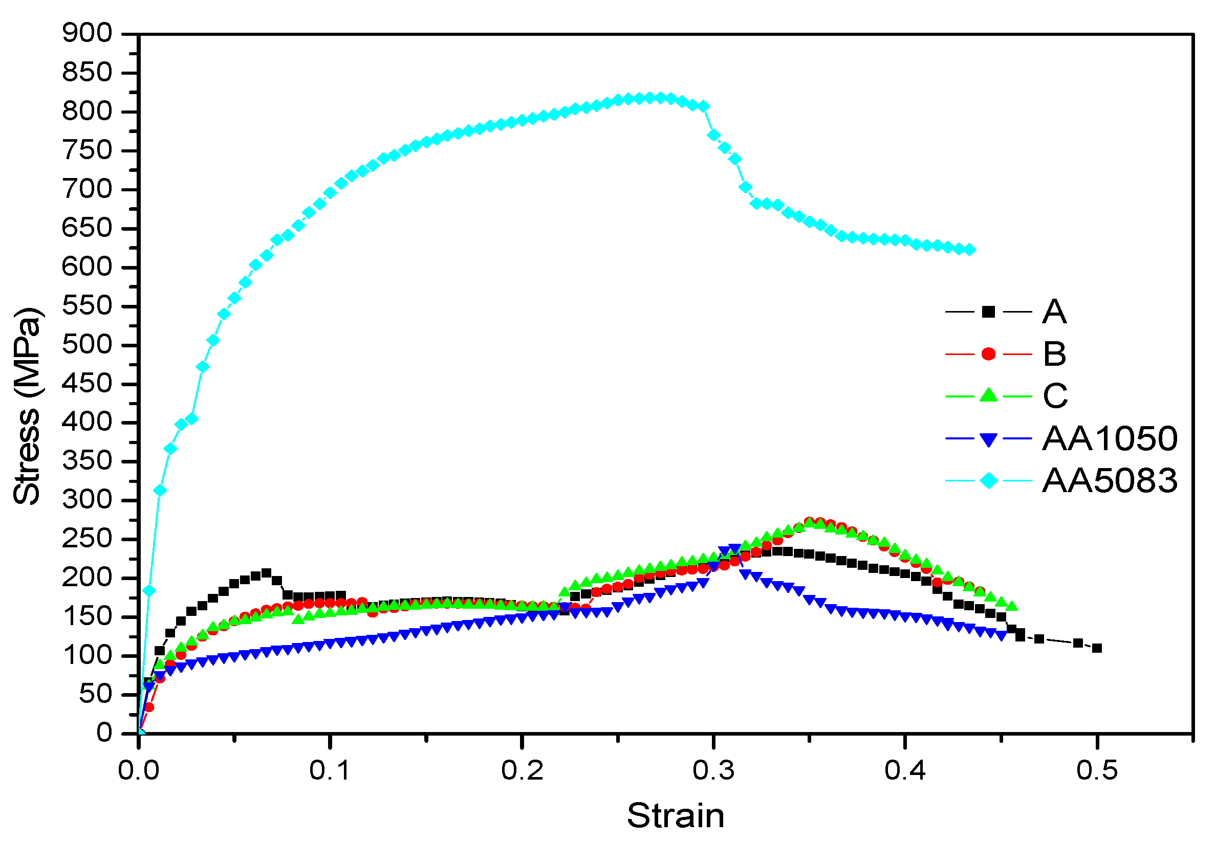 Metals 10 00214 g015