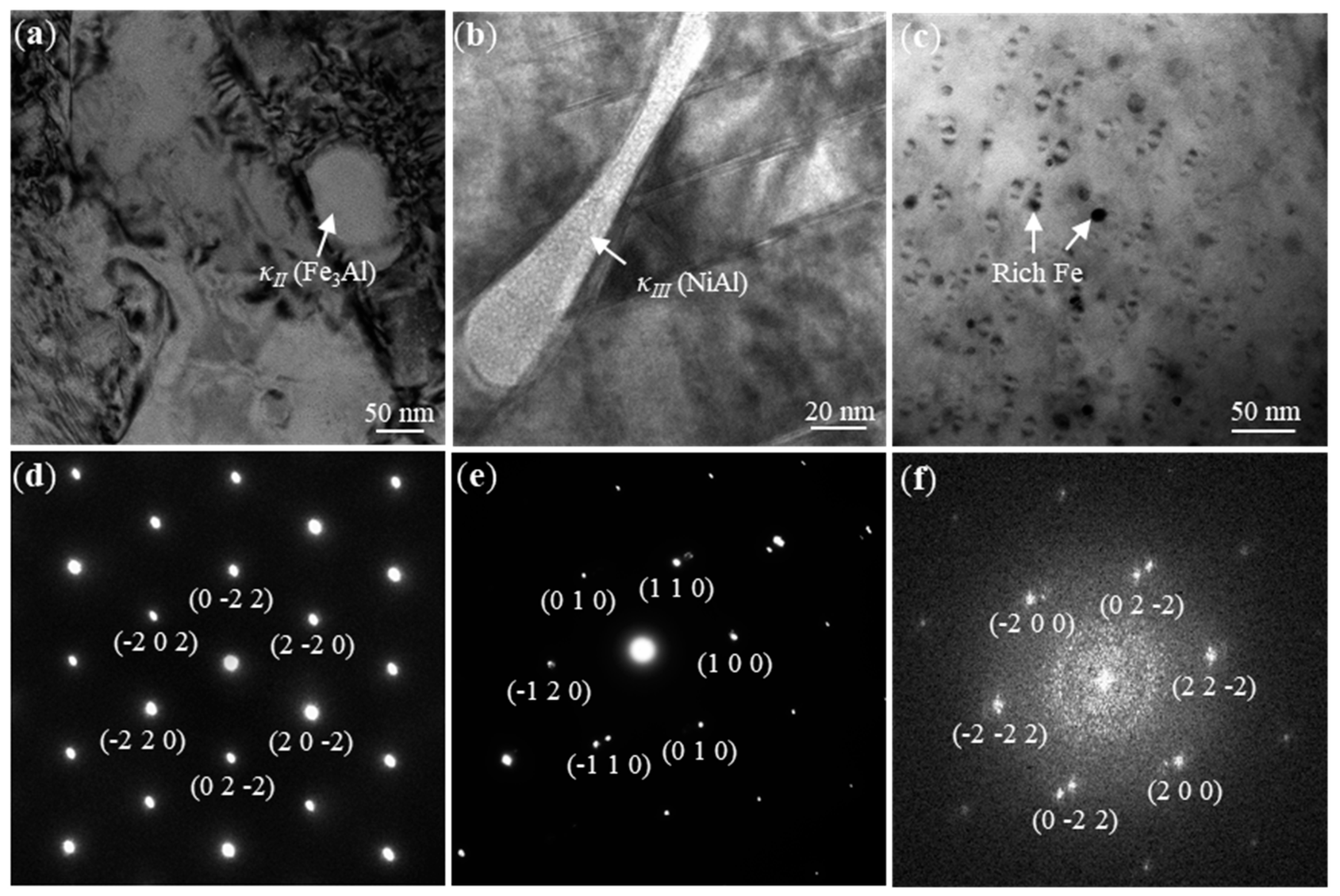Metals 10 00215 g010