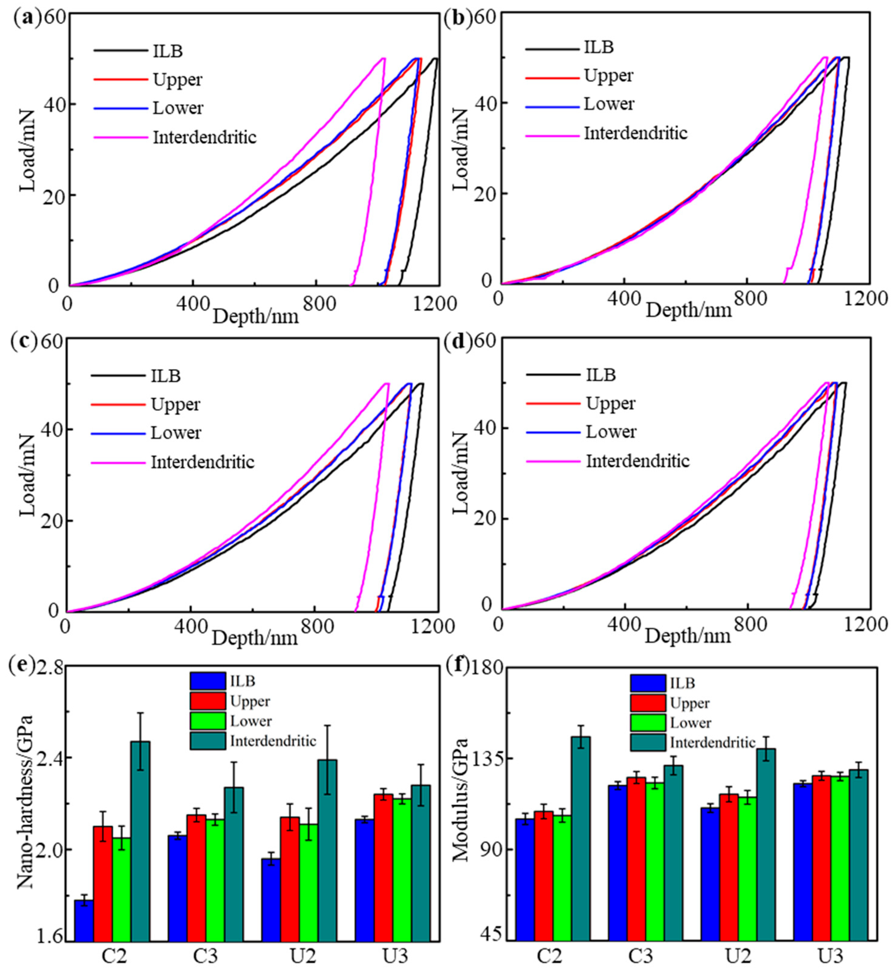 Metals 10 00215 g014