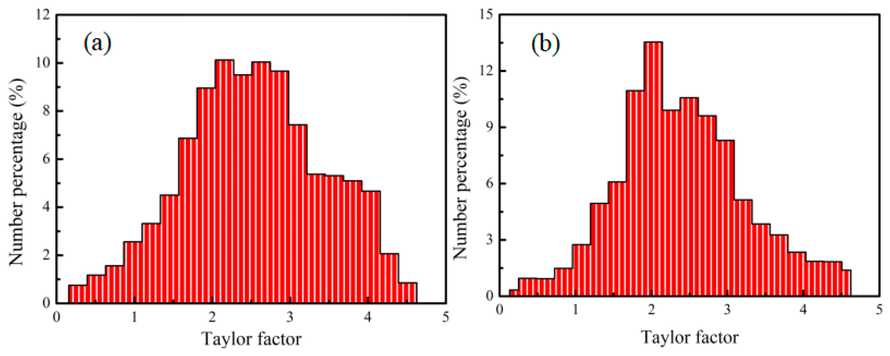 Metals 10 00216 g018 Metals 10 00216 g018