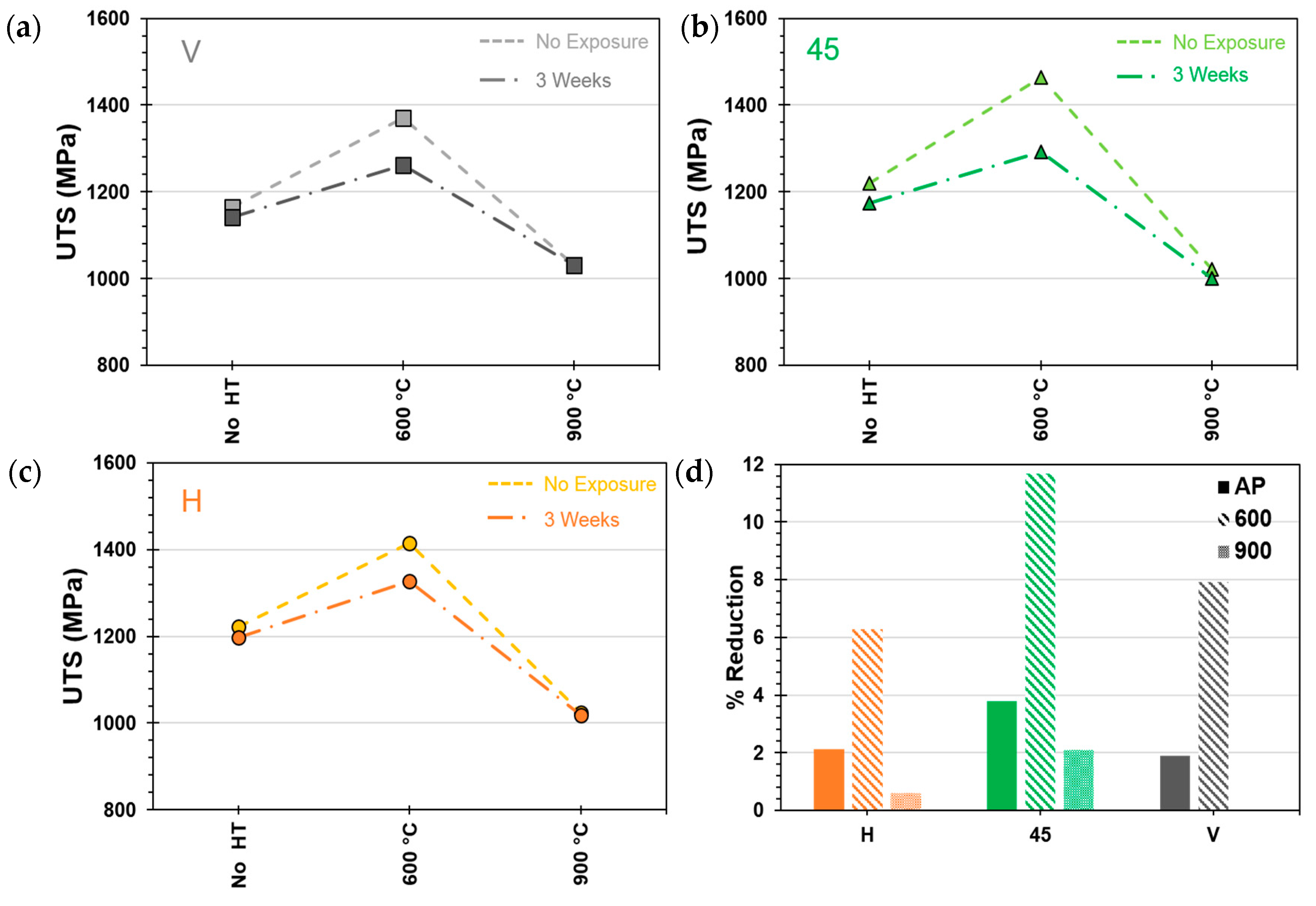 Metals 10 00218 g007