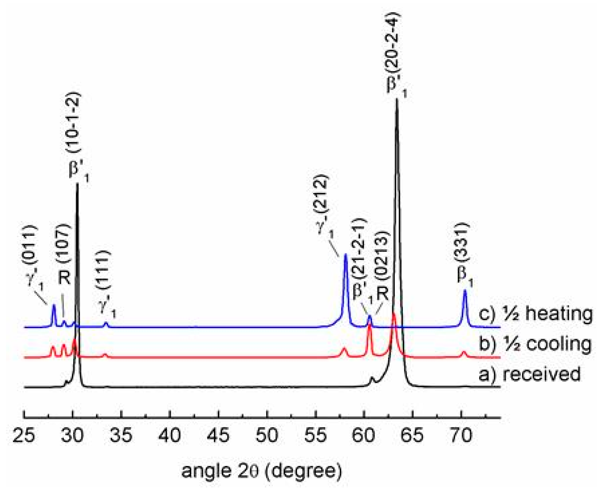 Metals 10 00219 g001 550