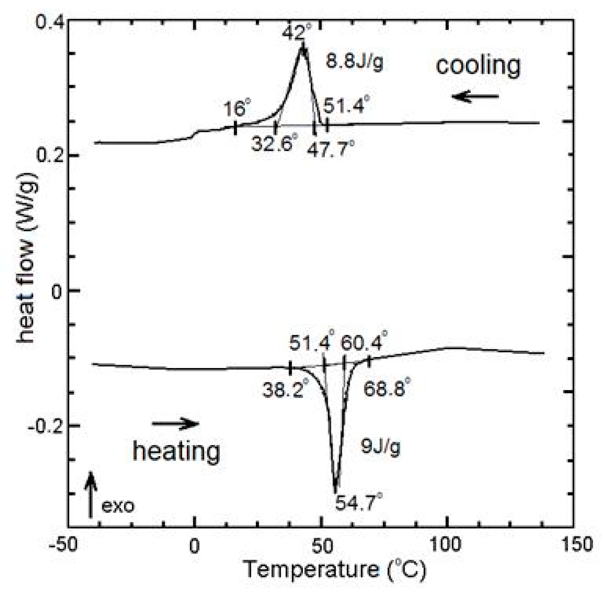 Metals 10 00219 g002 550