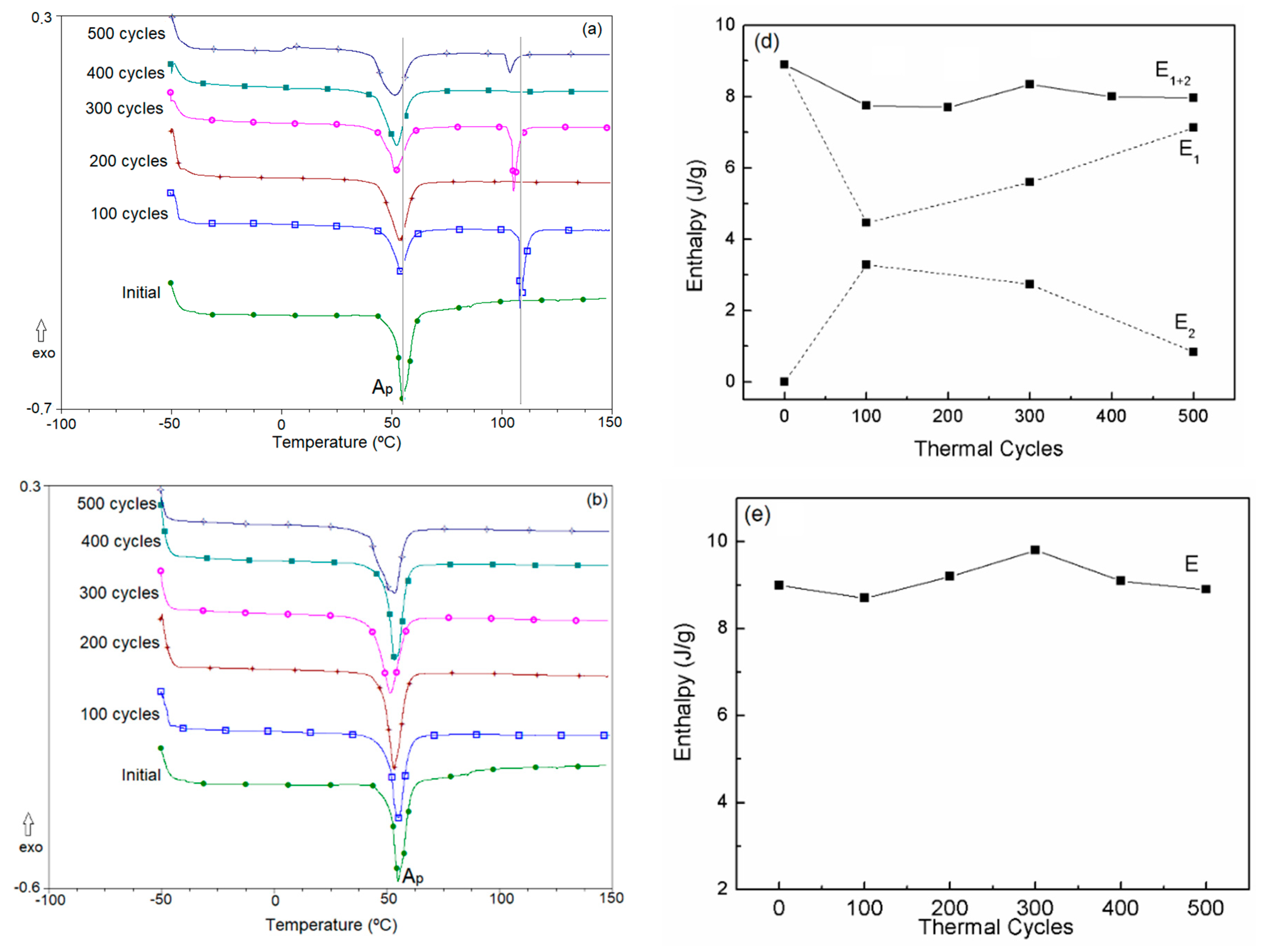 Metals 10 00219 g004a 550