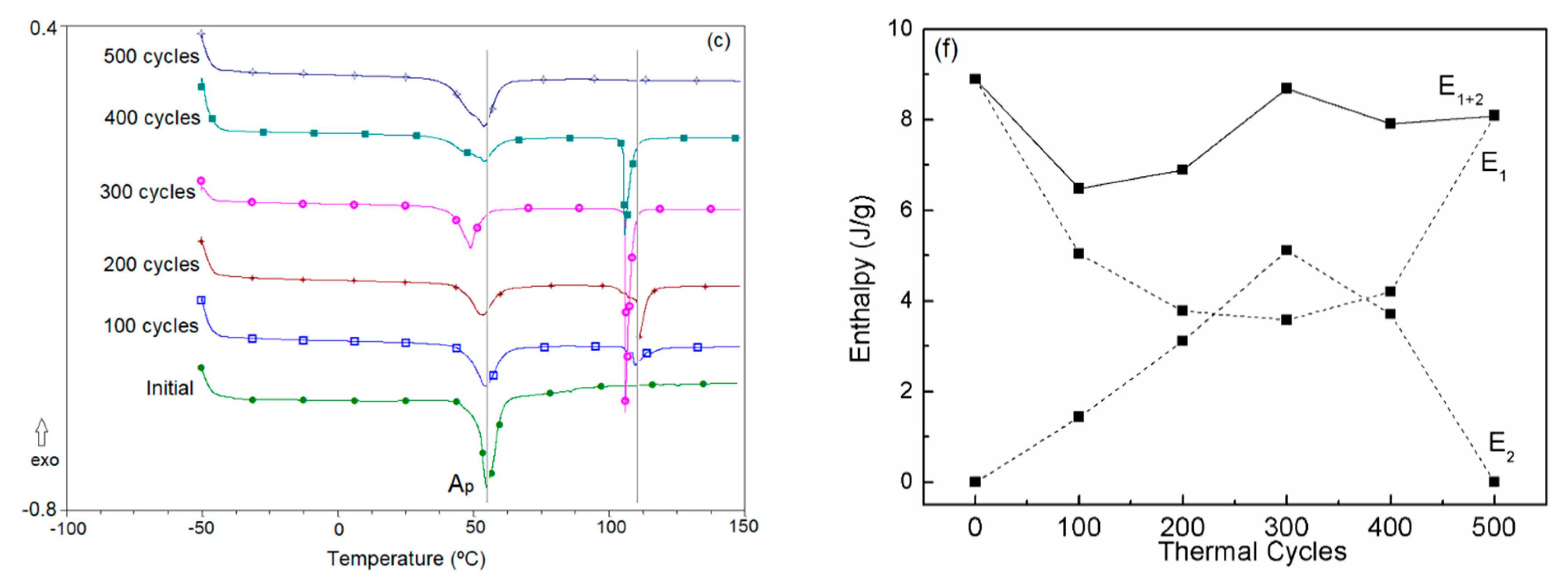 Metals 10 00219 g004b 550