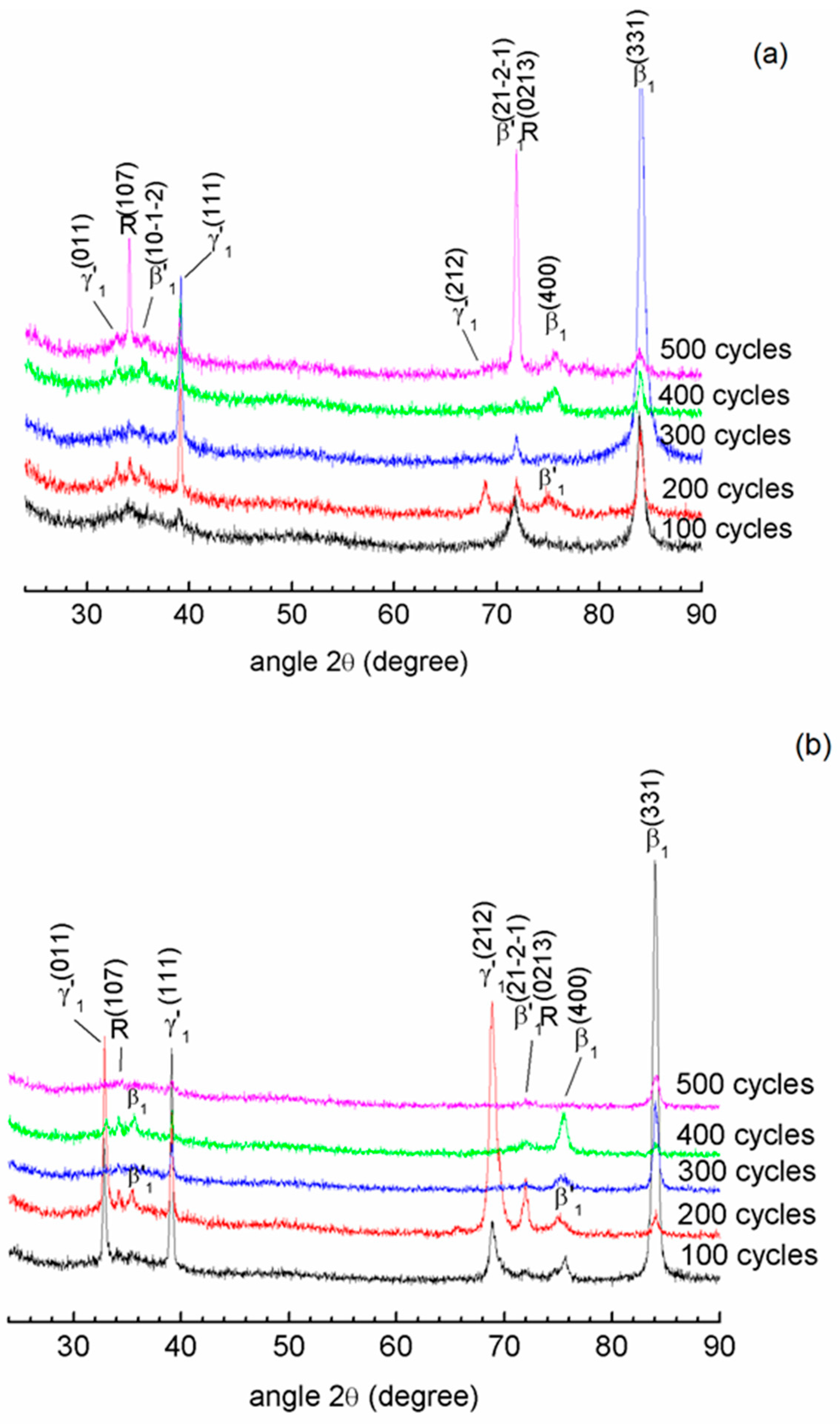 Metals 10 00219 g010 550