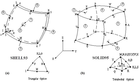 erotic blueprint theory quiz free