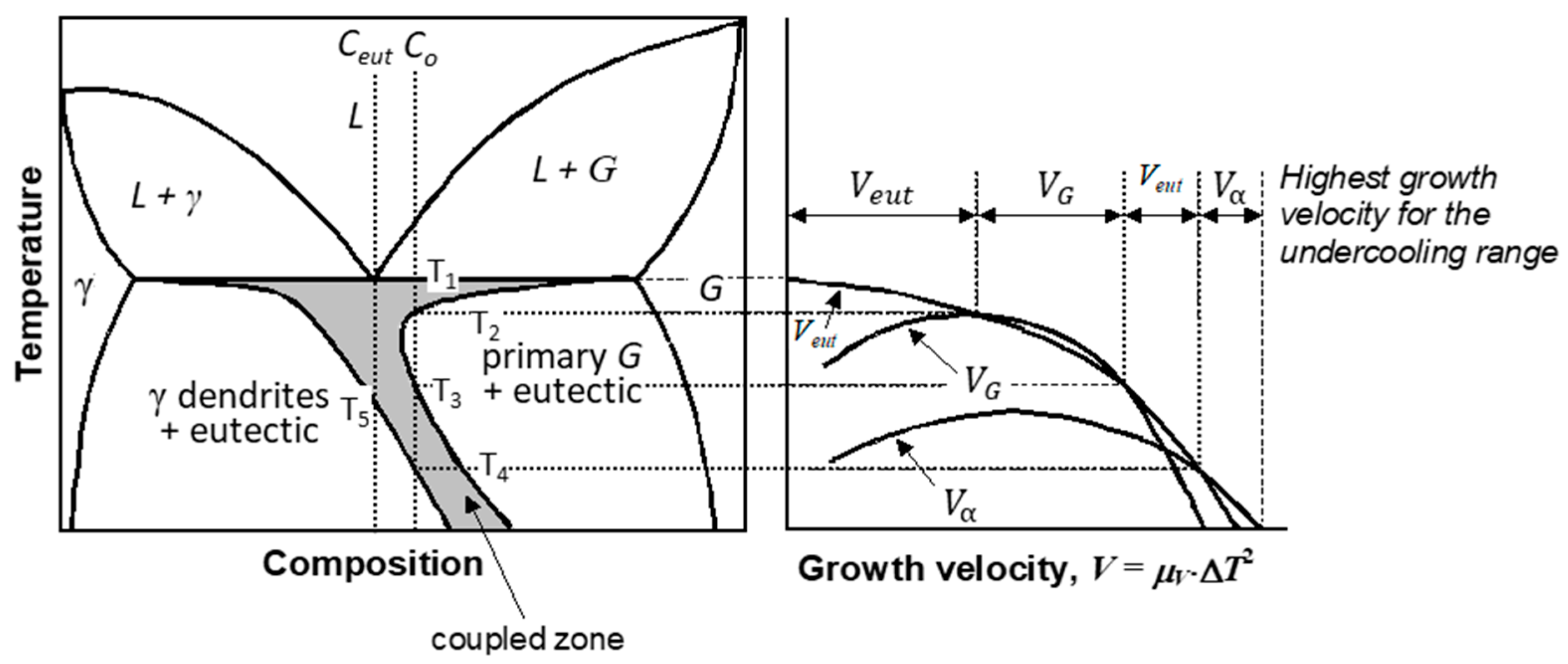 Metals 10 00221 g005 Metals 10 00221 g005