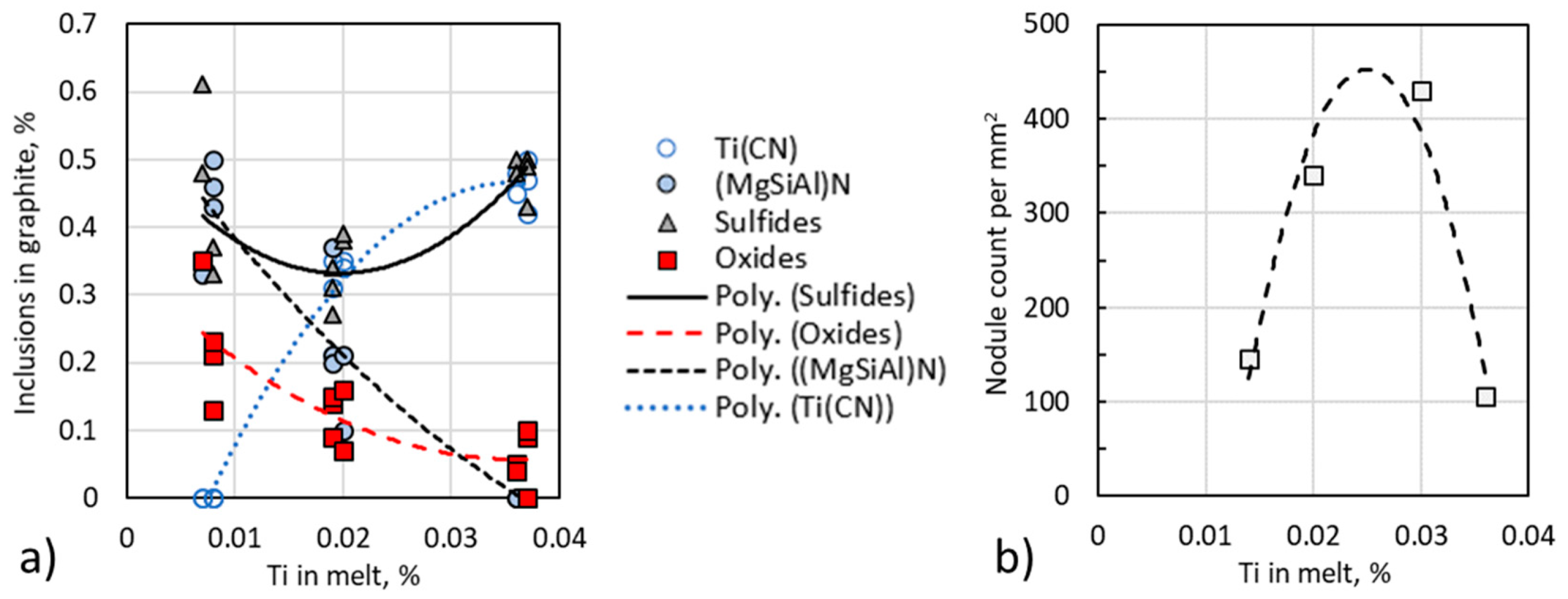 Metals 10 00221 g022 Metals 10 00221 g022
