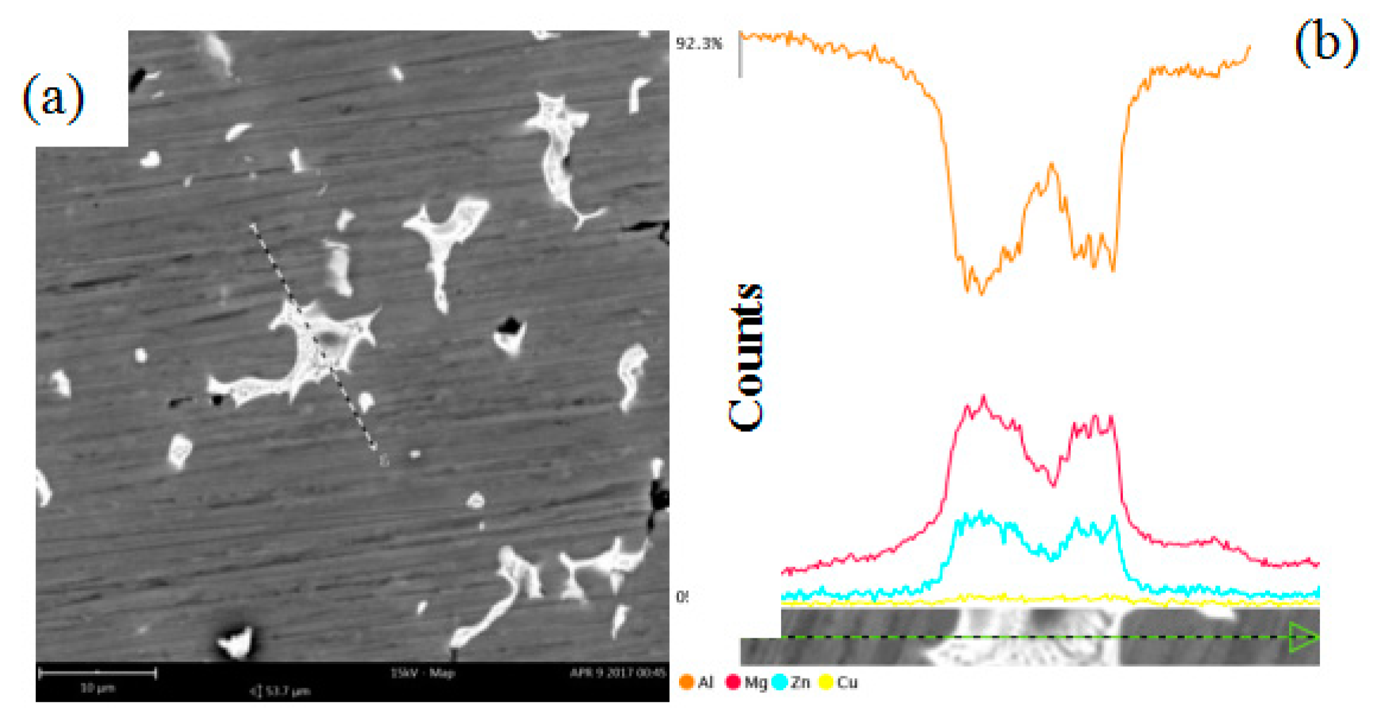 Metals 10 00222 g007