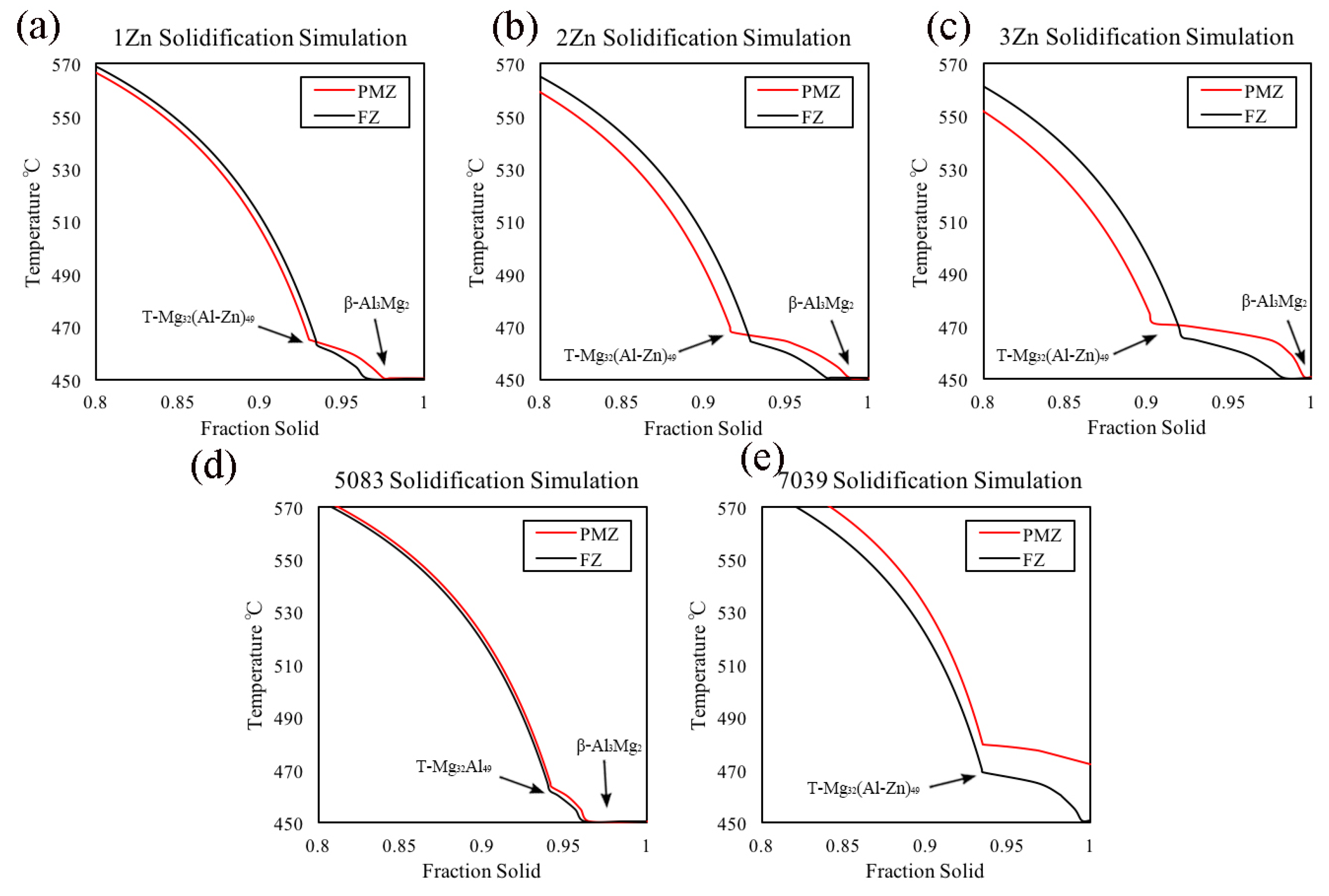Metals 10 00222 g010