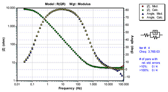 Electrochemical Corrosion Resistance of Ni and Co Bonded Near-Nano and ...