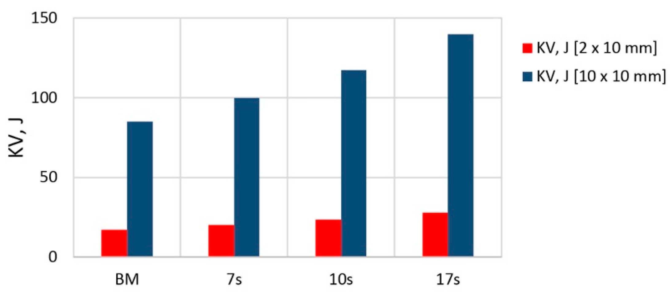 Metals 10 00229 g012 Metals 10 00229 g012