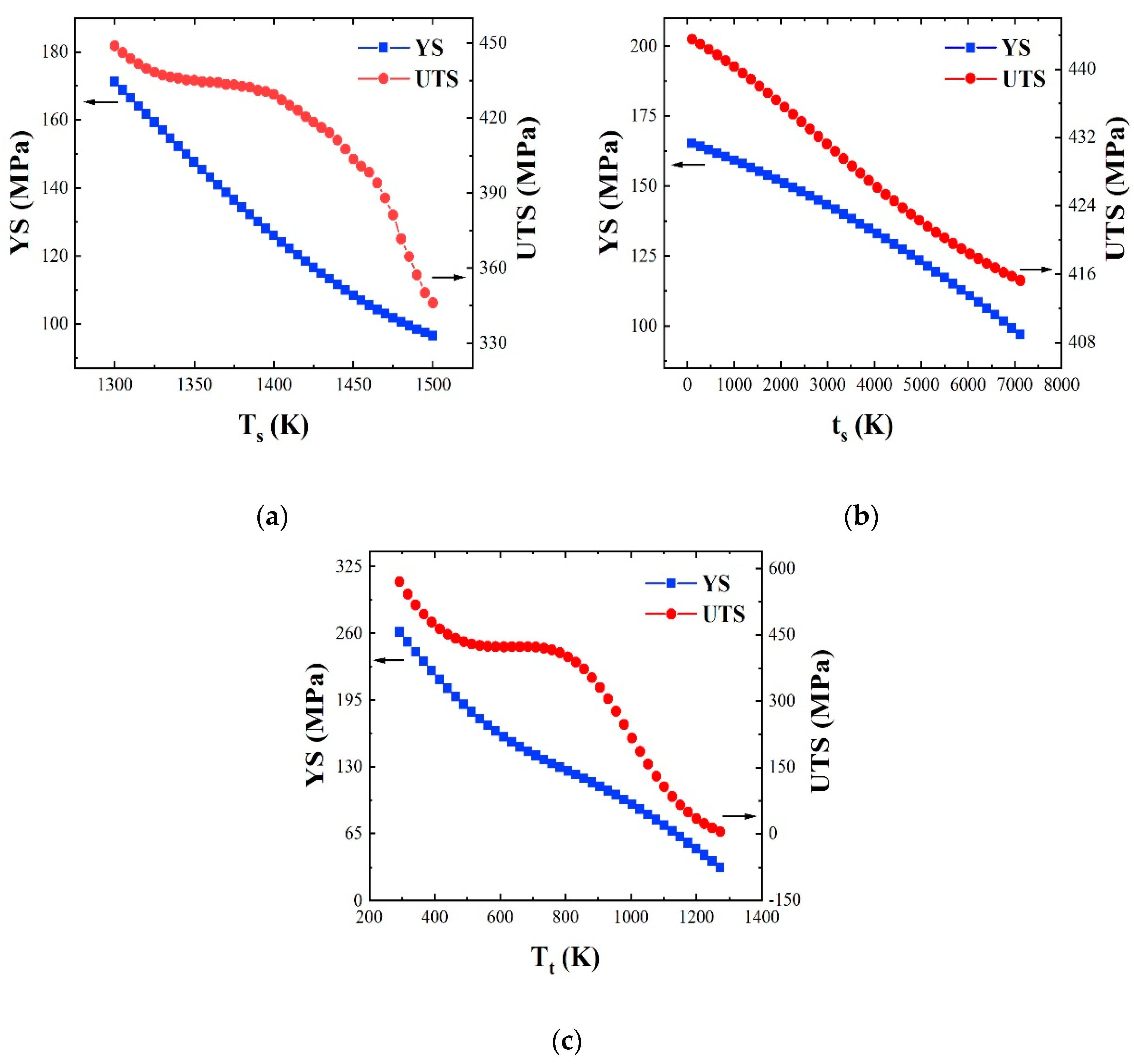 Metals 10 00234 g008 Metals 10 00234 g008