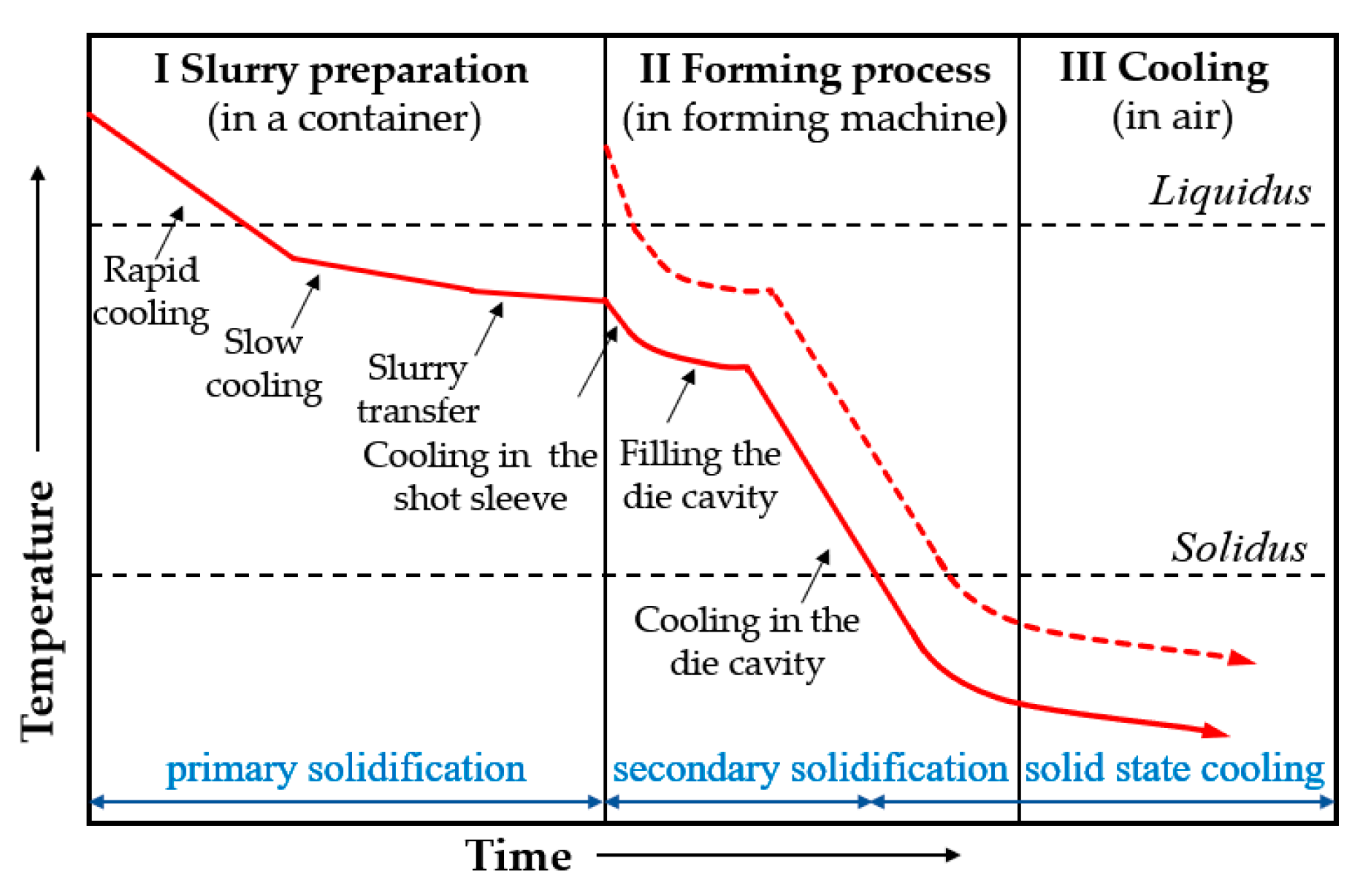 Metals 10 00238 g005