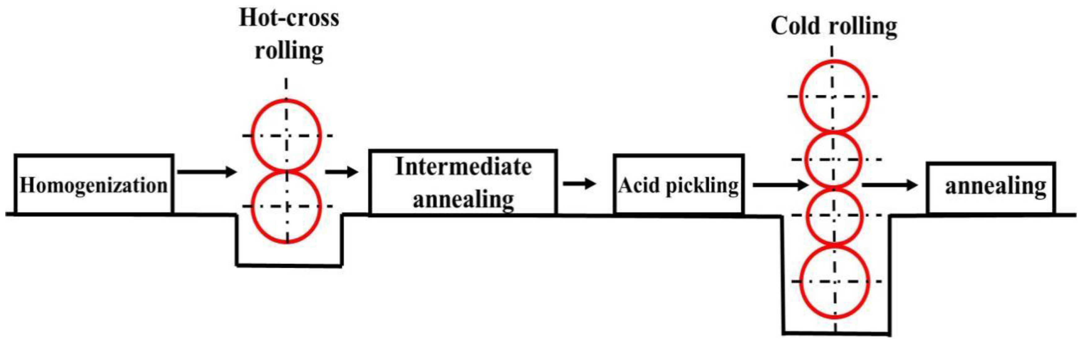 Metals 10 00241 g001