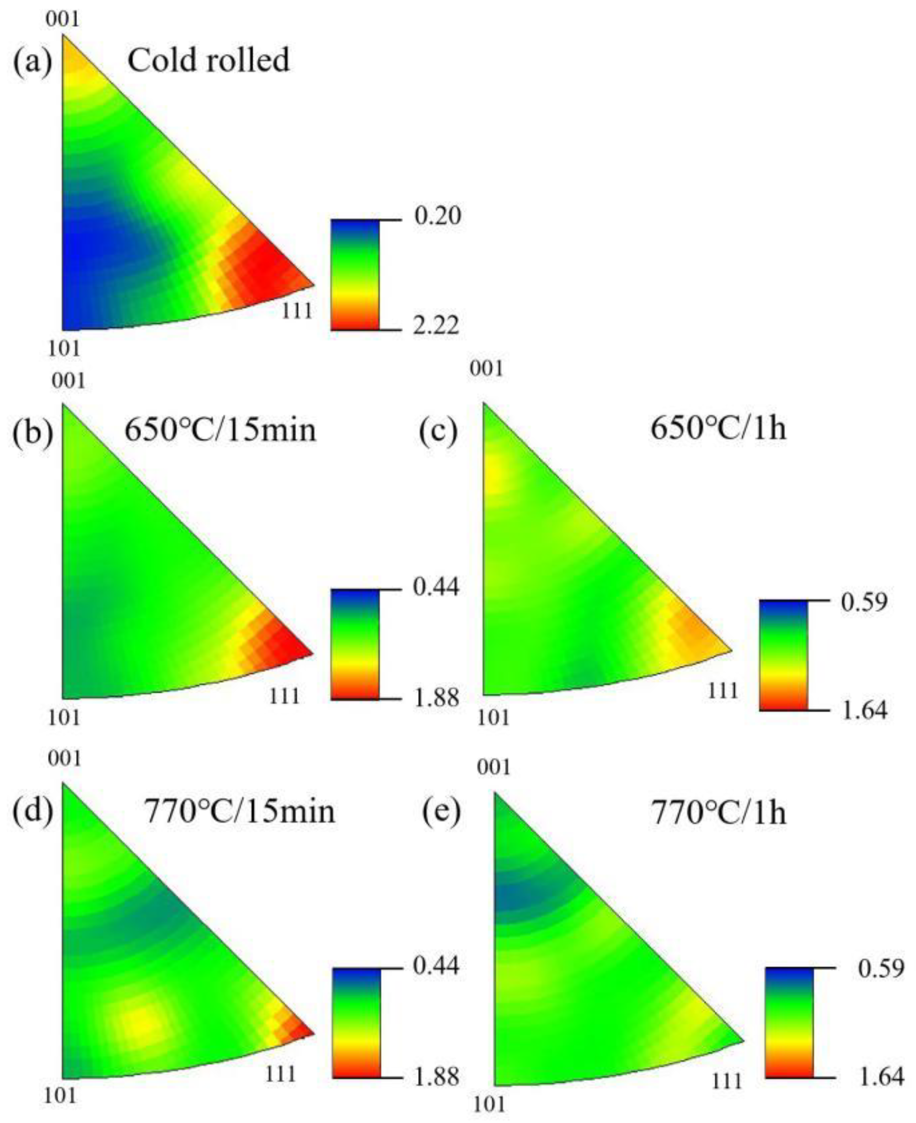 Metals 10 00241 g005