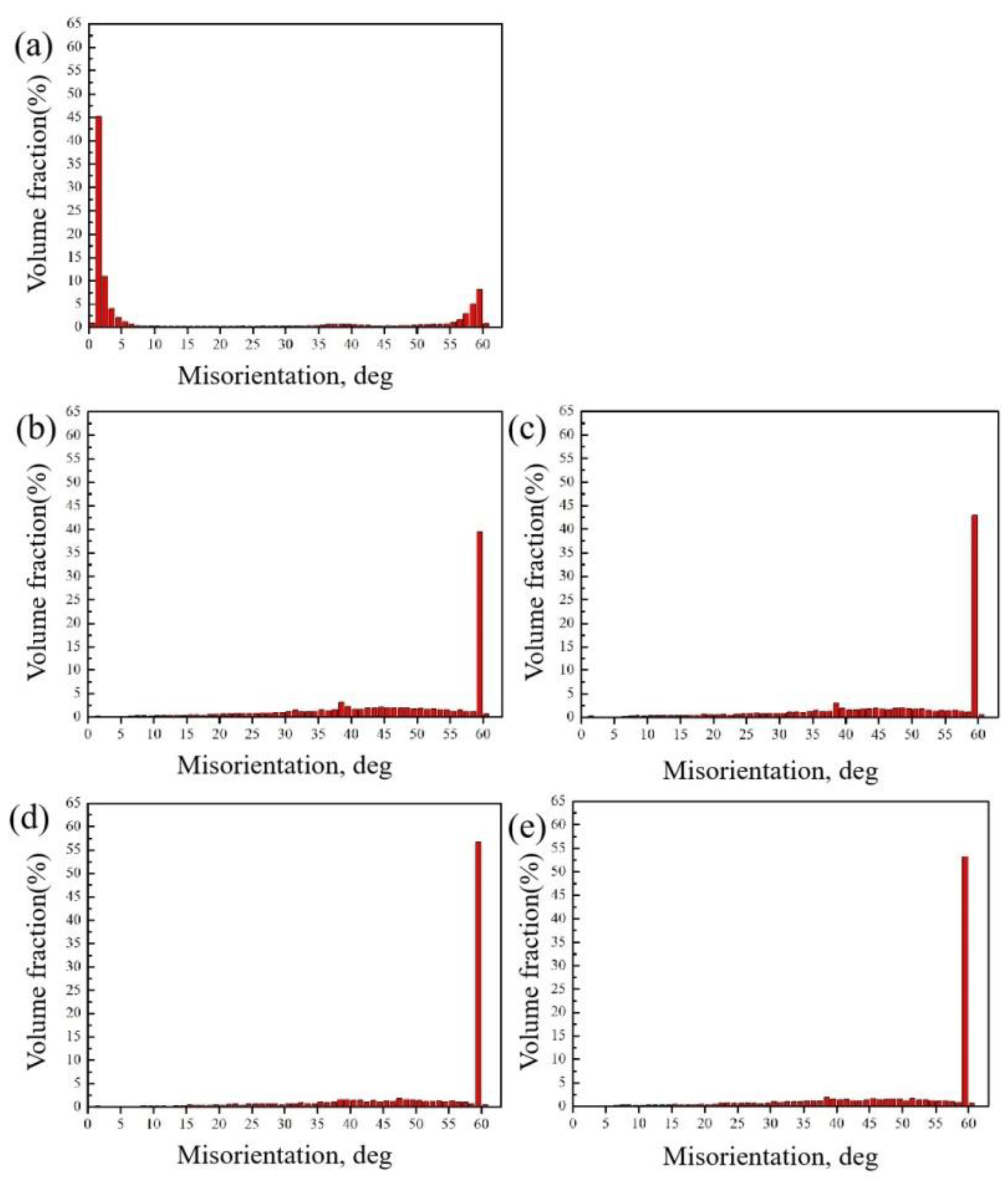 Metals 10 00241 g007