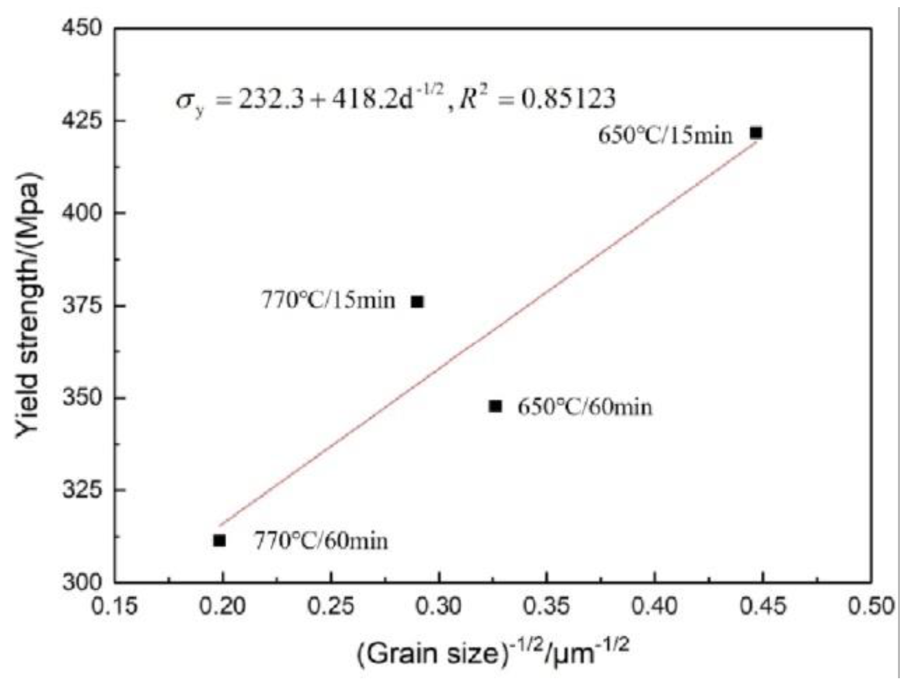 Metals 10 00241 g014