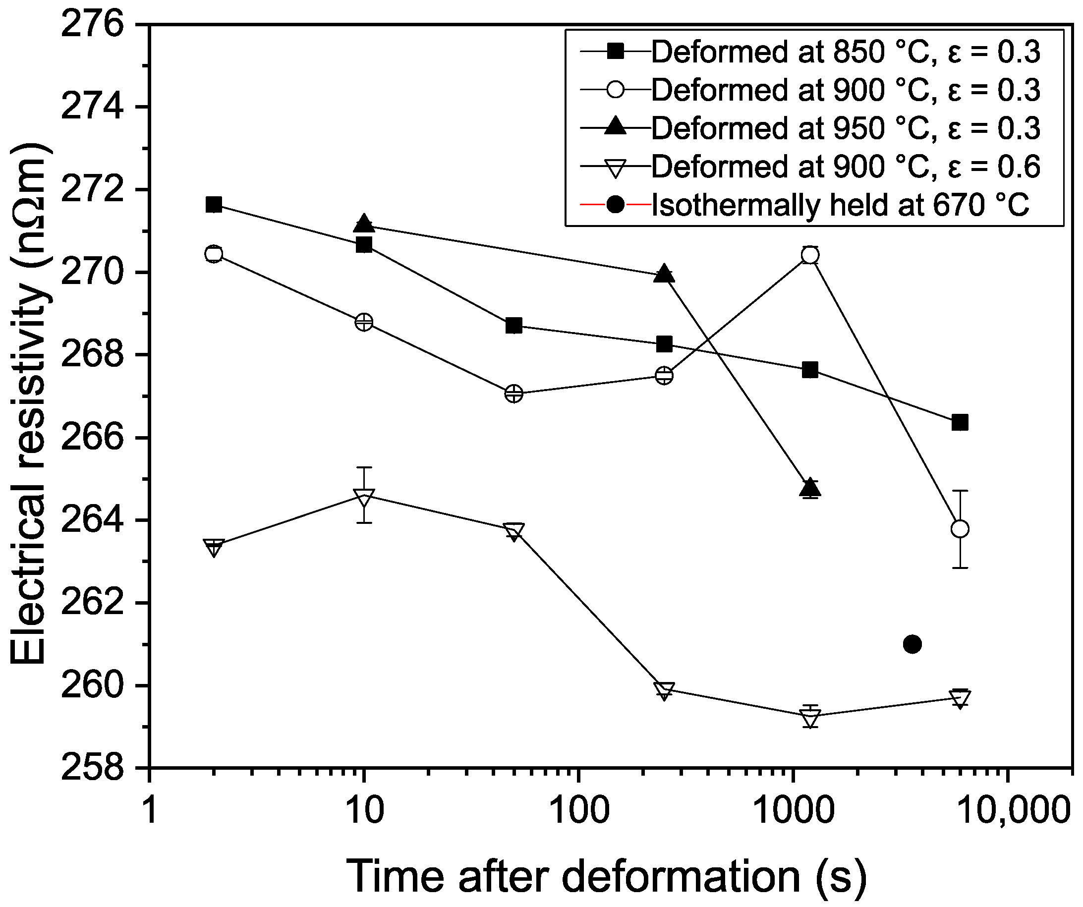 Metals 10 00243 g005