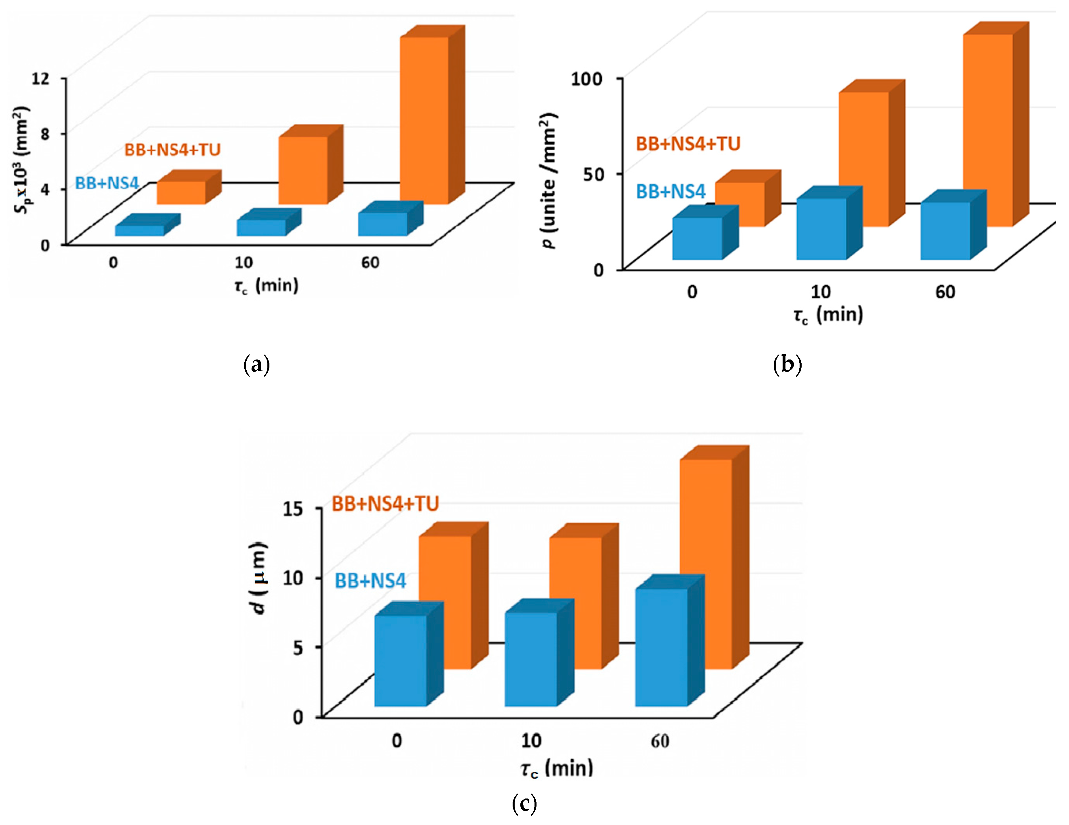 Metals 10 00245 g002