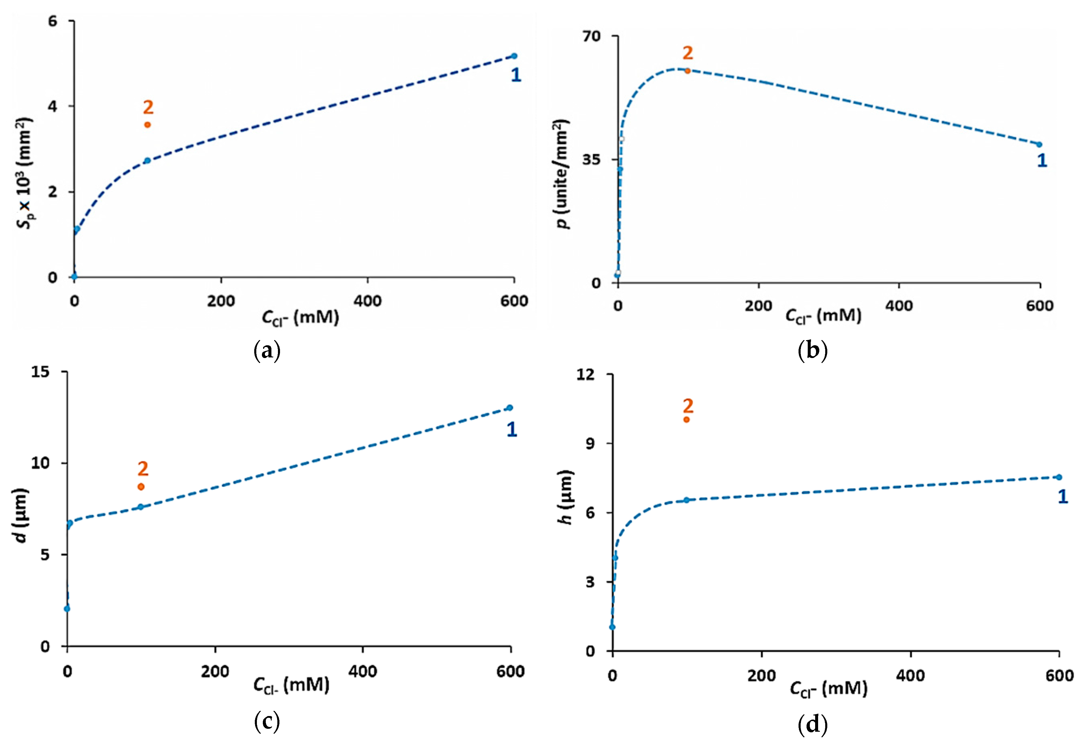 Metals 10 00245 g003