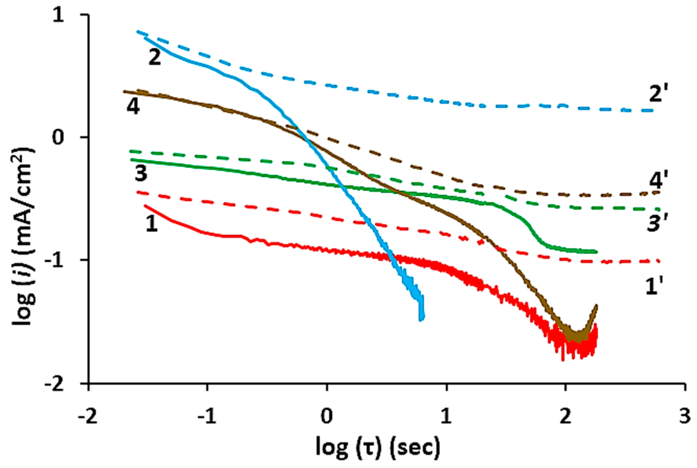 Metals 10 00245 g005