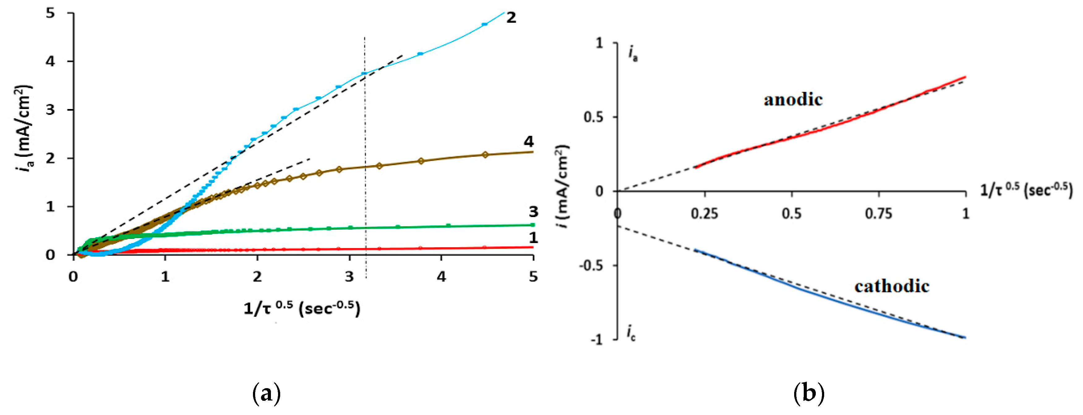 Metals 10 00245 g006