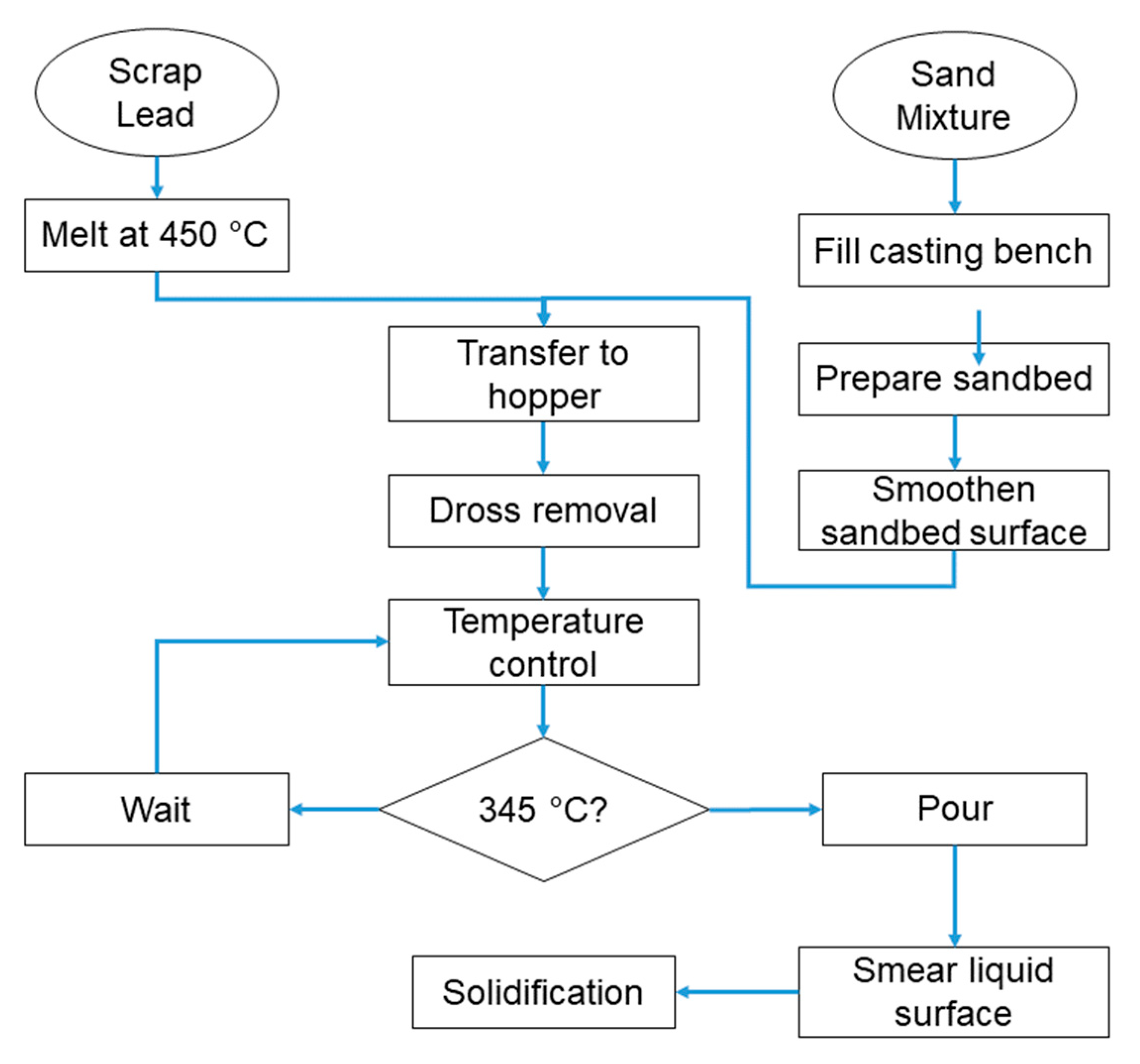 Metals 10 00252 g002