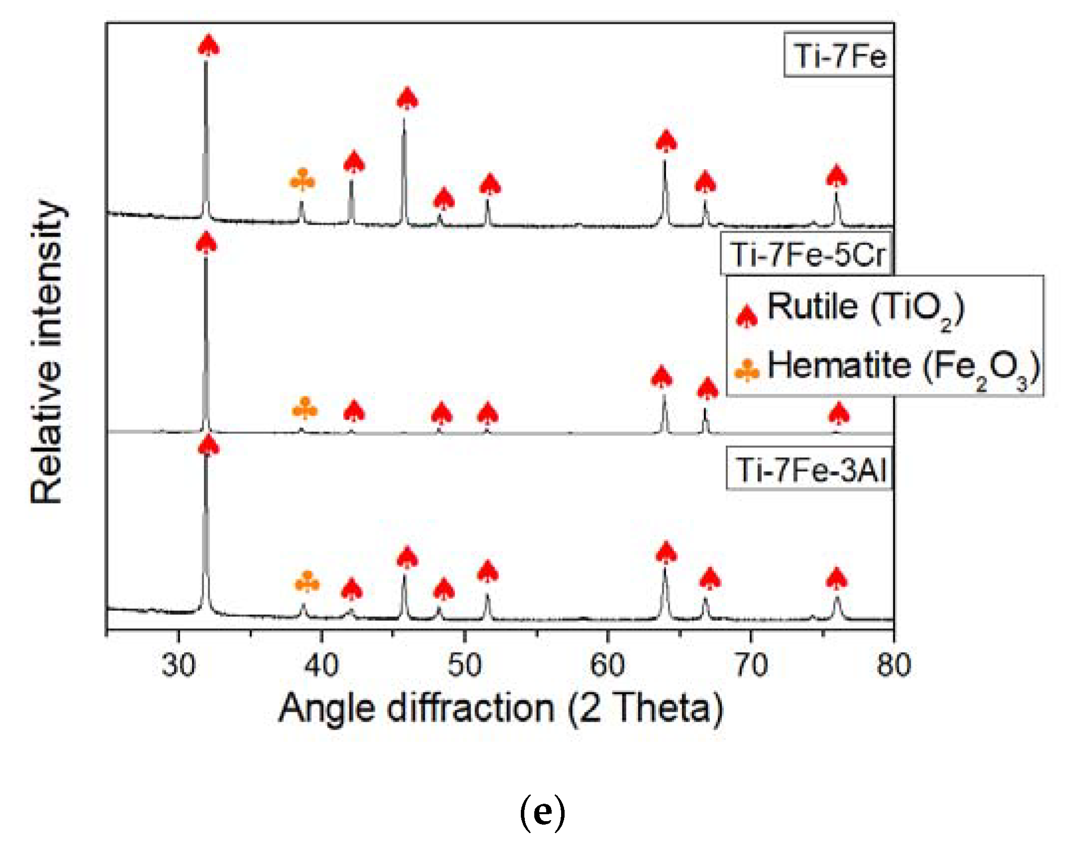 Metals 10 00254 g007b