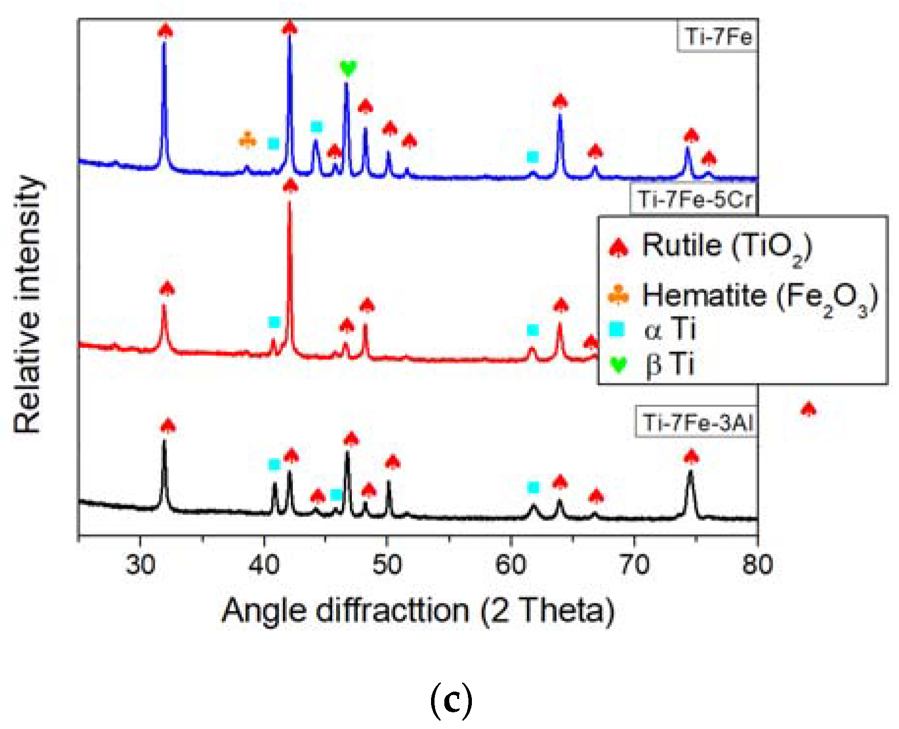 Metals 10 00254 g012b