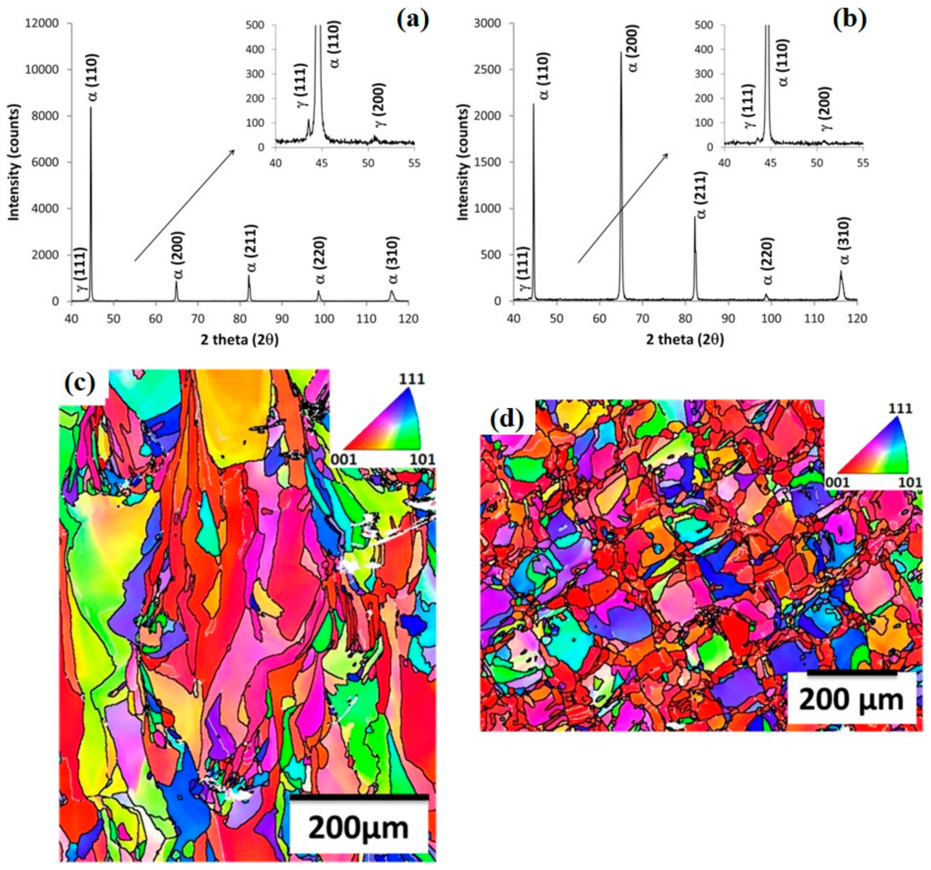 Metals Free Full Text Laser Powder Bed Fusion Of Precipitation Hardened Martensitic Stainless Steels A Review Html