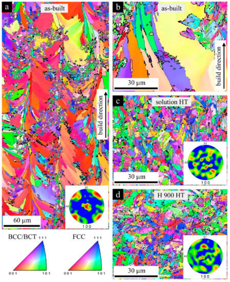 Metals Free Full Text Laser Powder Bed Fusion Of Precipitation Hardened Martensitic Stainless Steels A Review Html