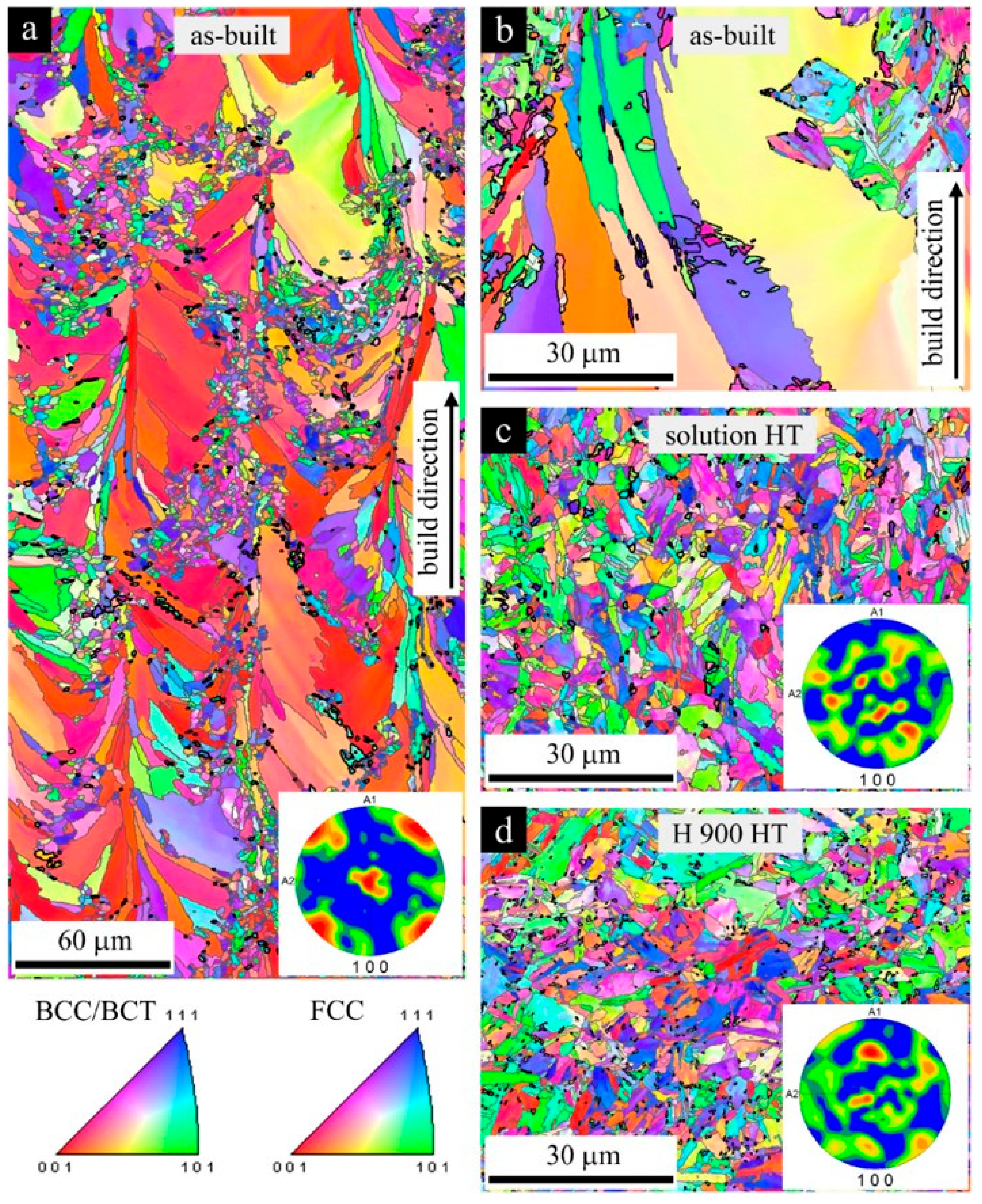 Metals 10 00255 g004
